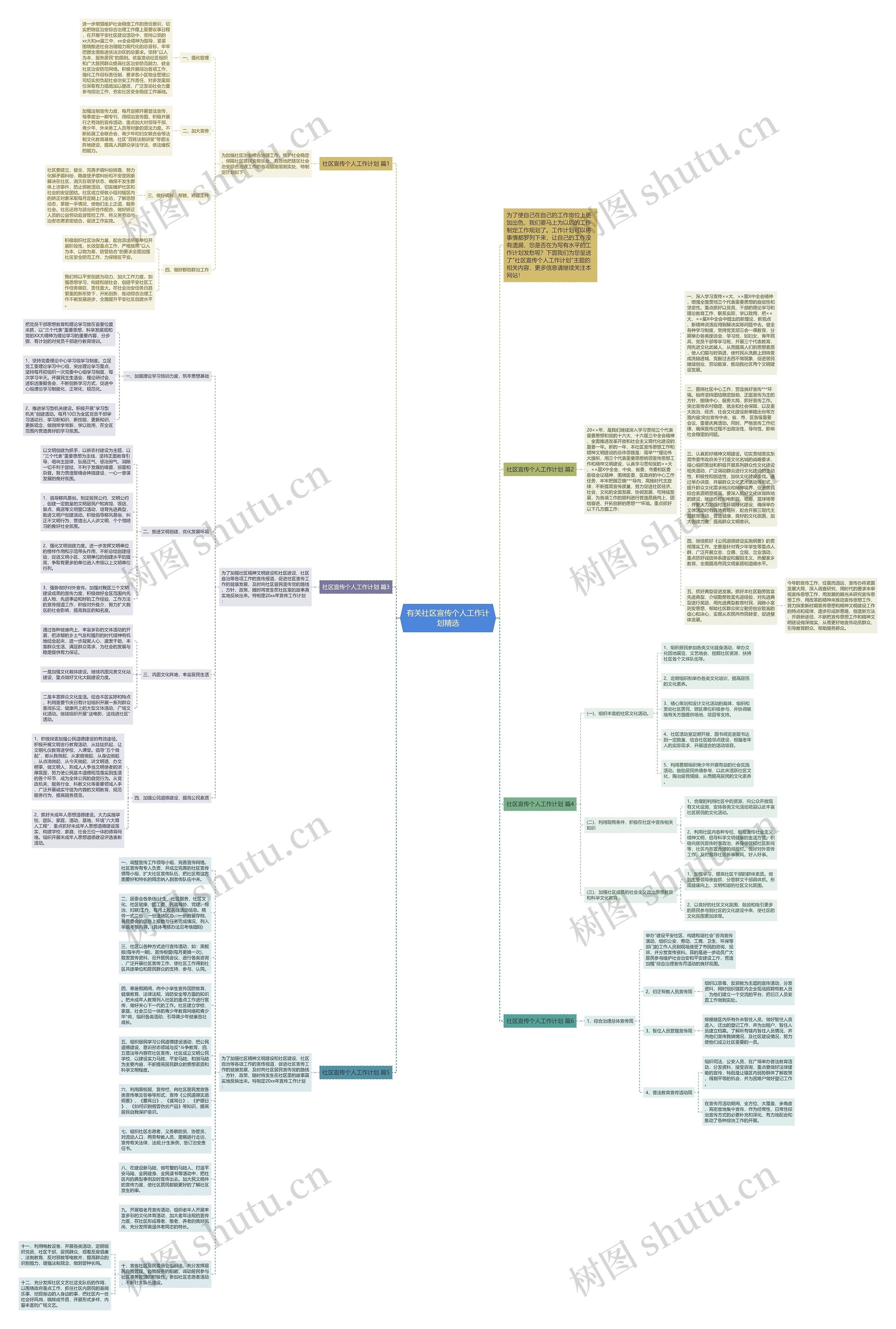 有关社区宣传个人工作计划精选思维导图