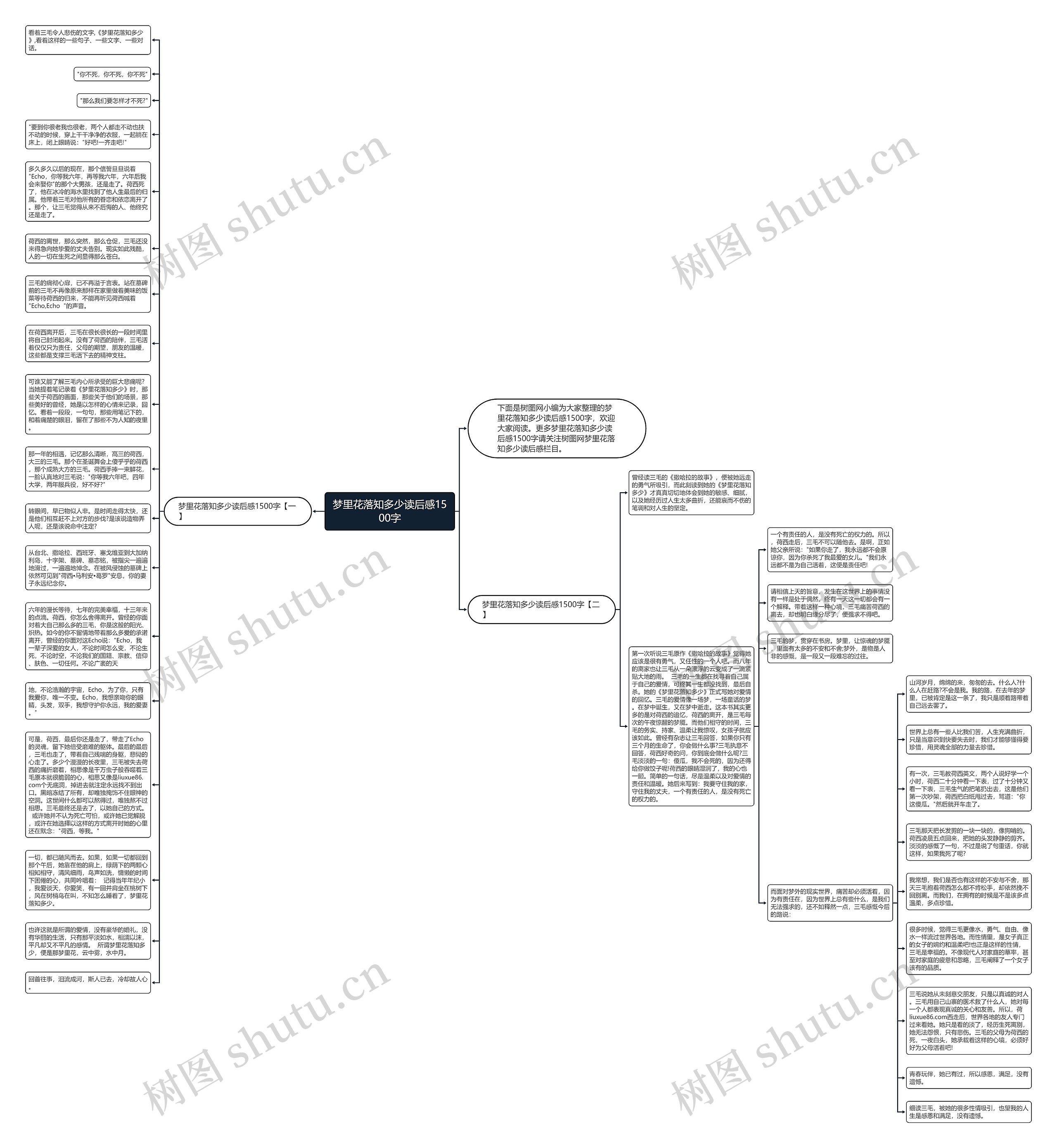 梦里花落知多少读后感1500字思维导图