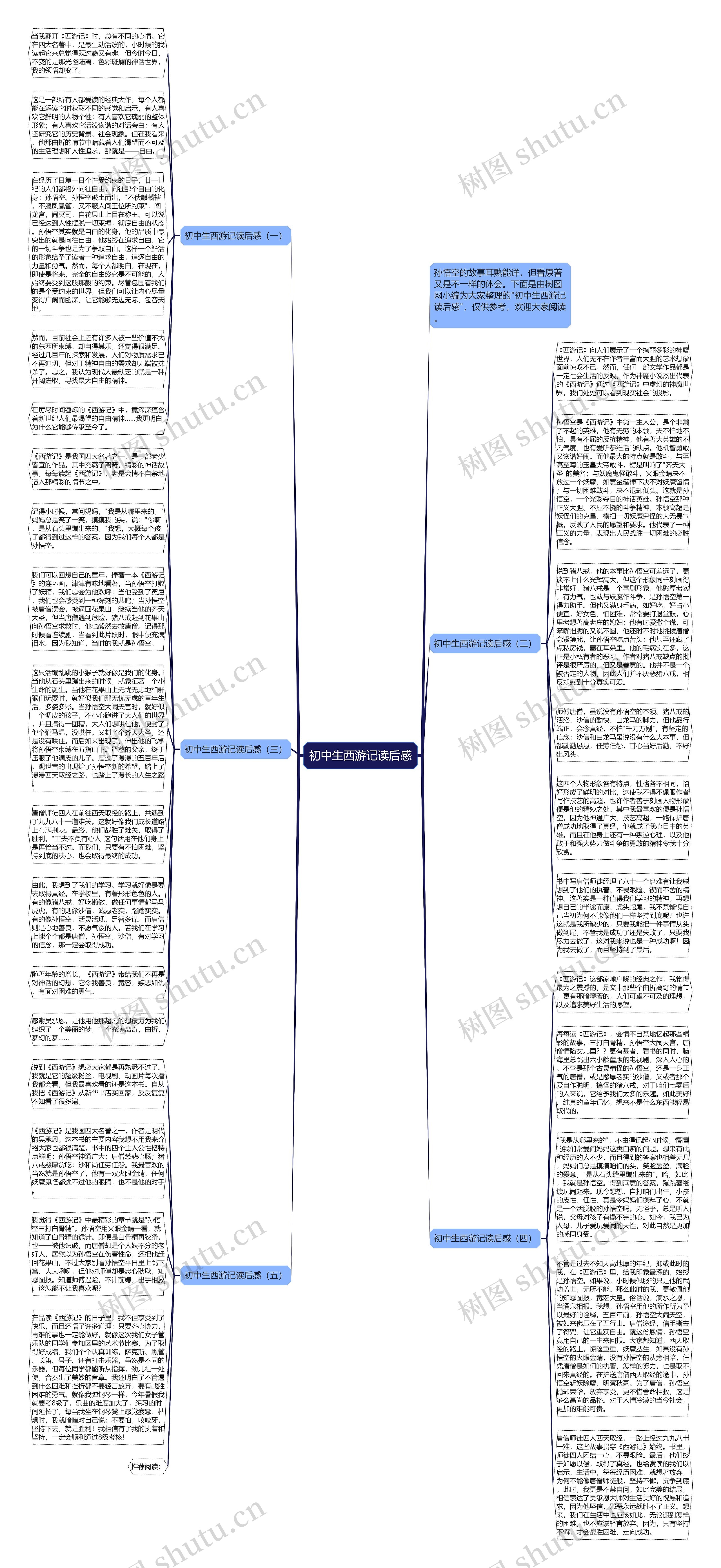 初中生西游记读后感思维导图