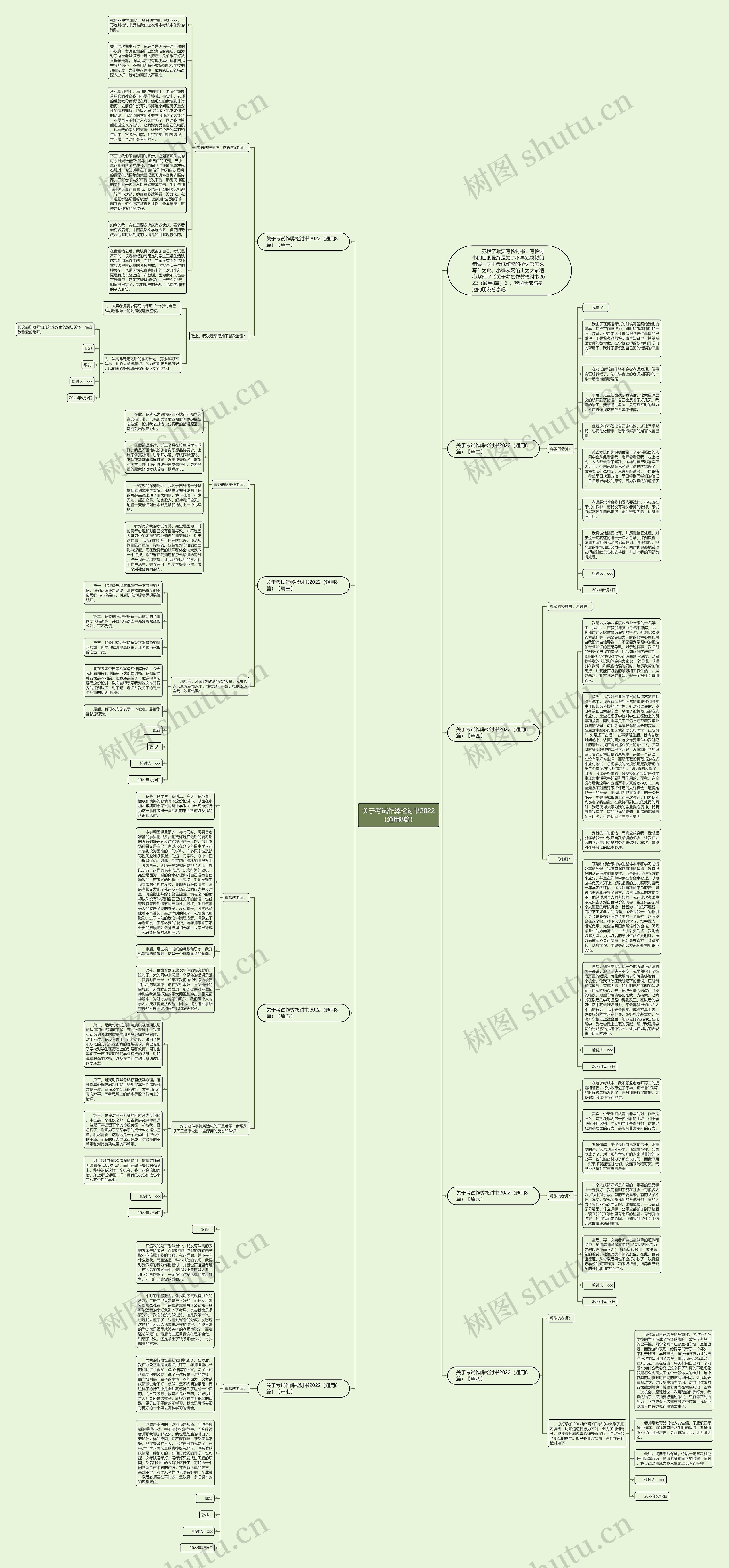 关于考试作弊检讨书2022（通用8篇）思维导图