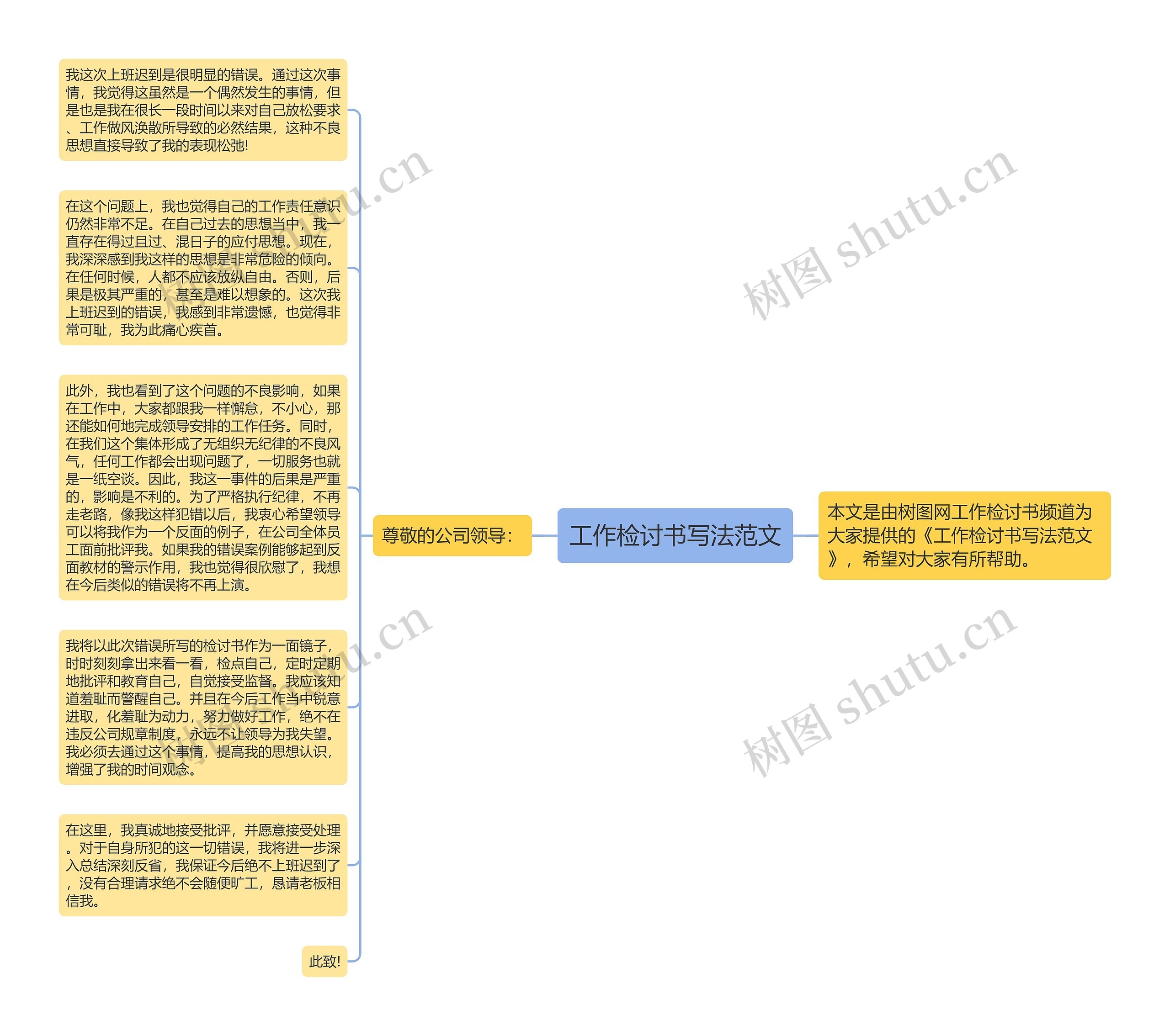 工作检讨书写法范文思维导图