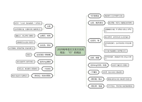 2020高考语文文言文实词用法：“行”的用法