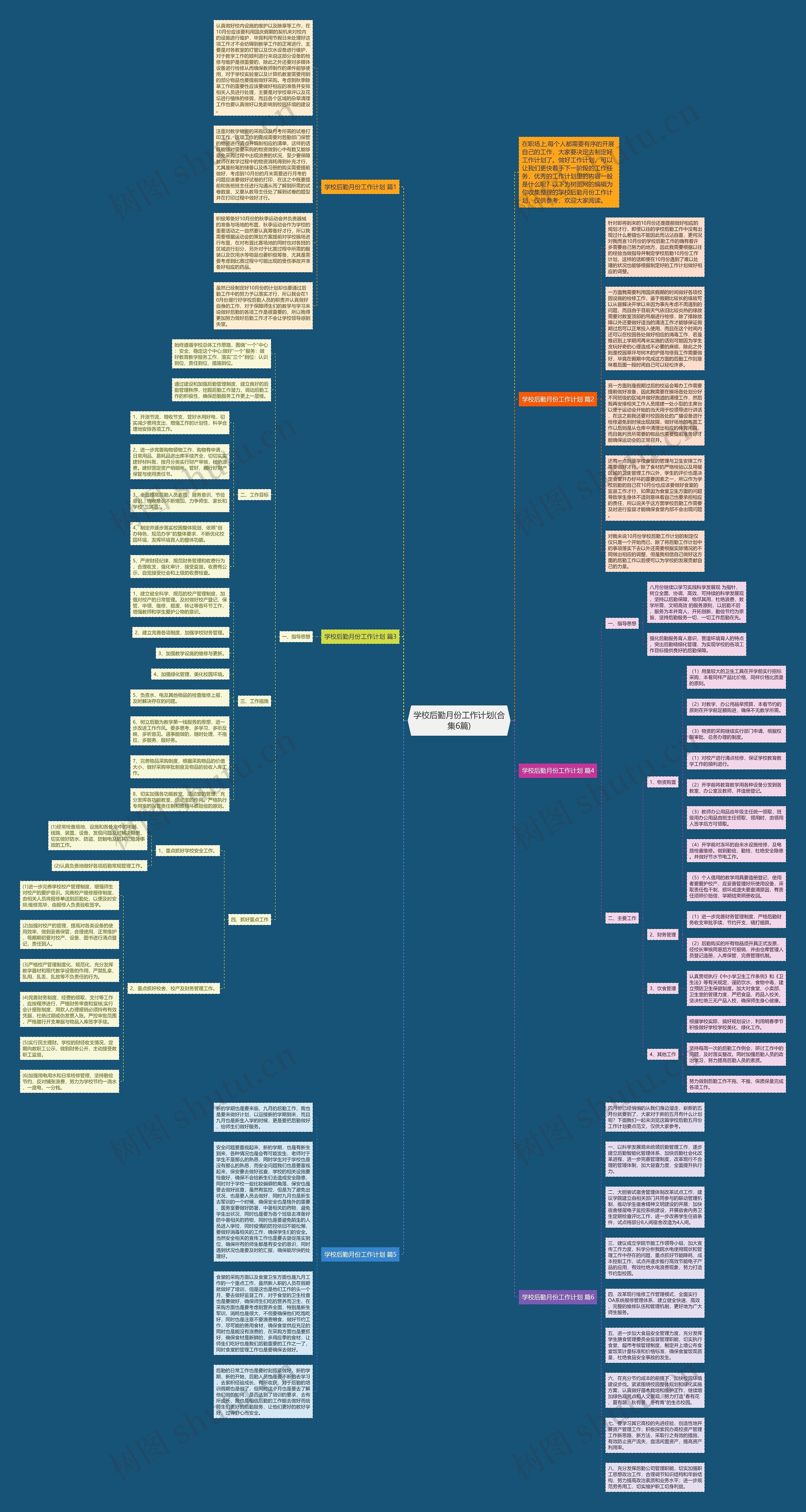 学校后勤月份工作计划(合集6篇)思维导图