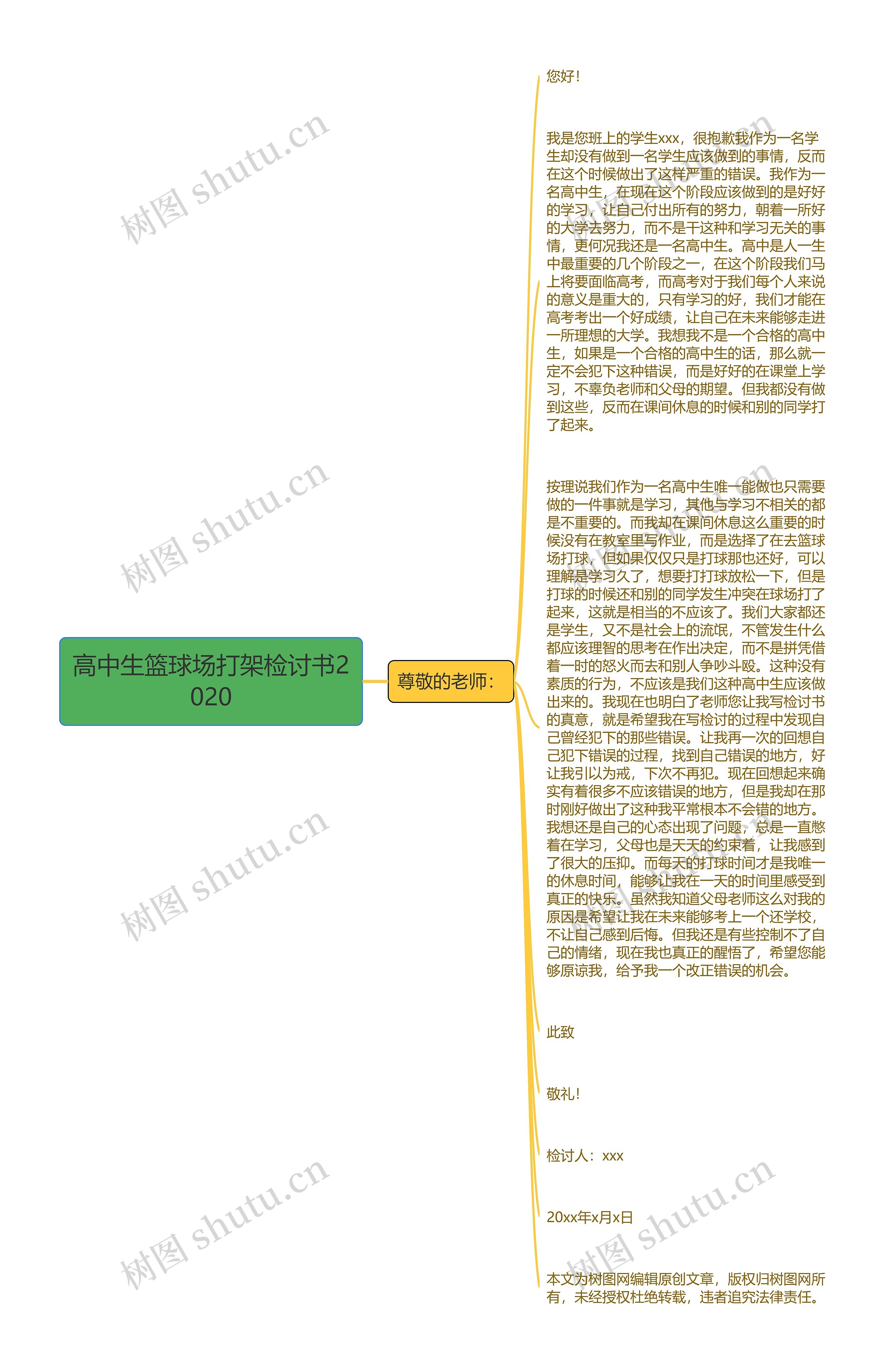 高中生篮球场打架检讨书2020思维导图