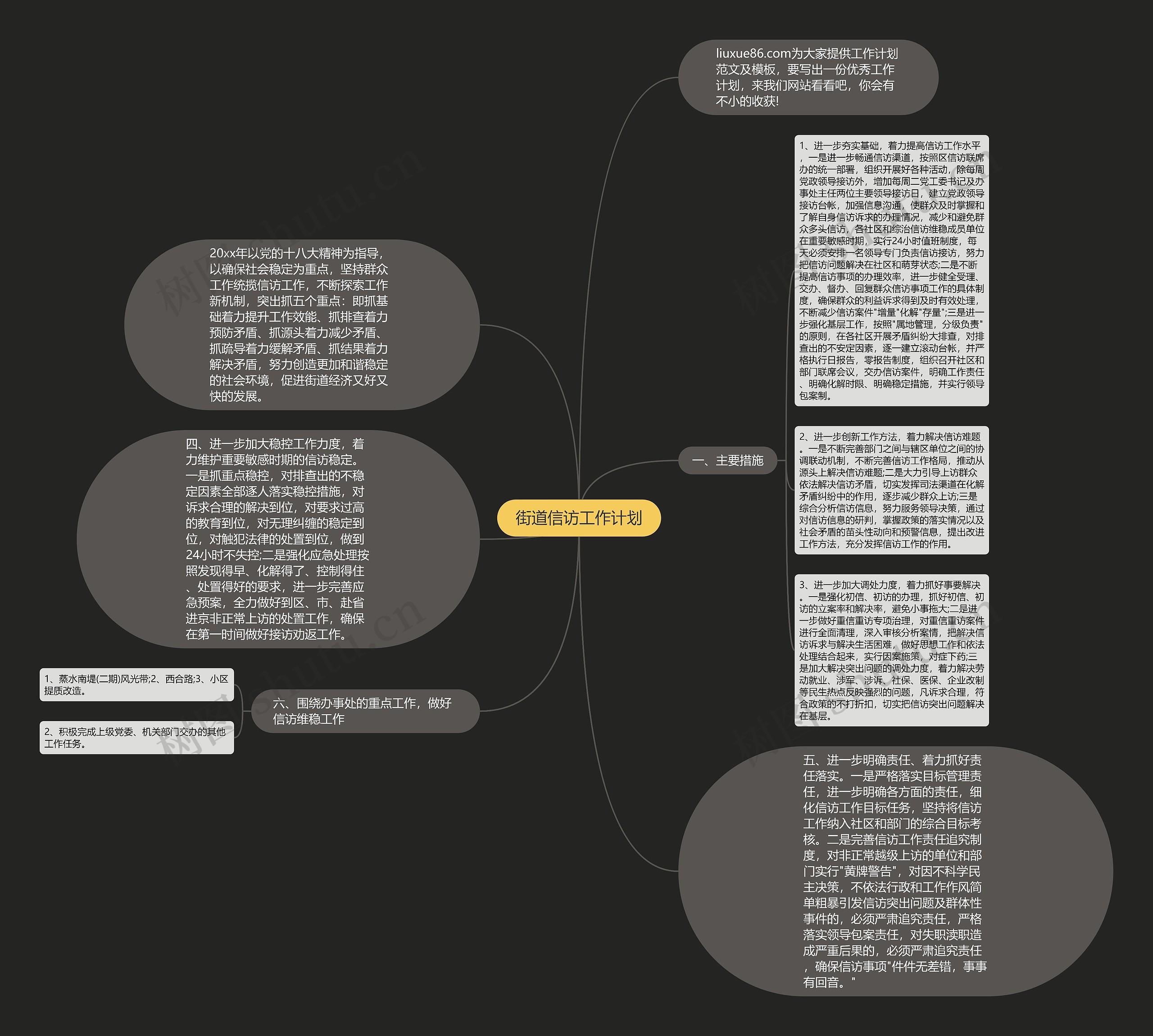 街道信访工作计划思维导图