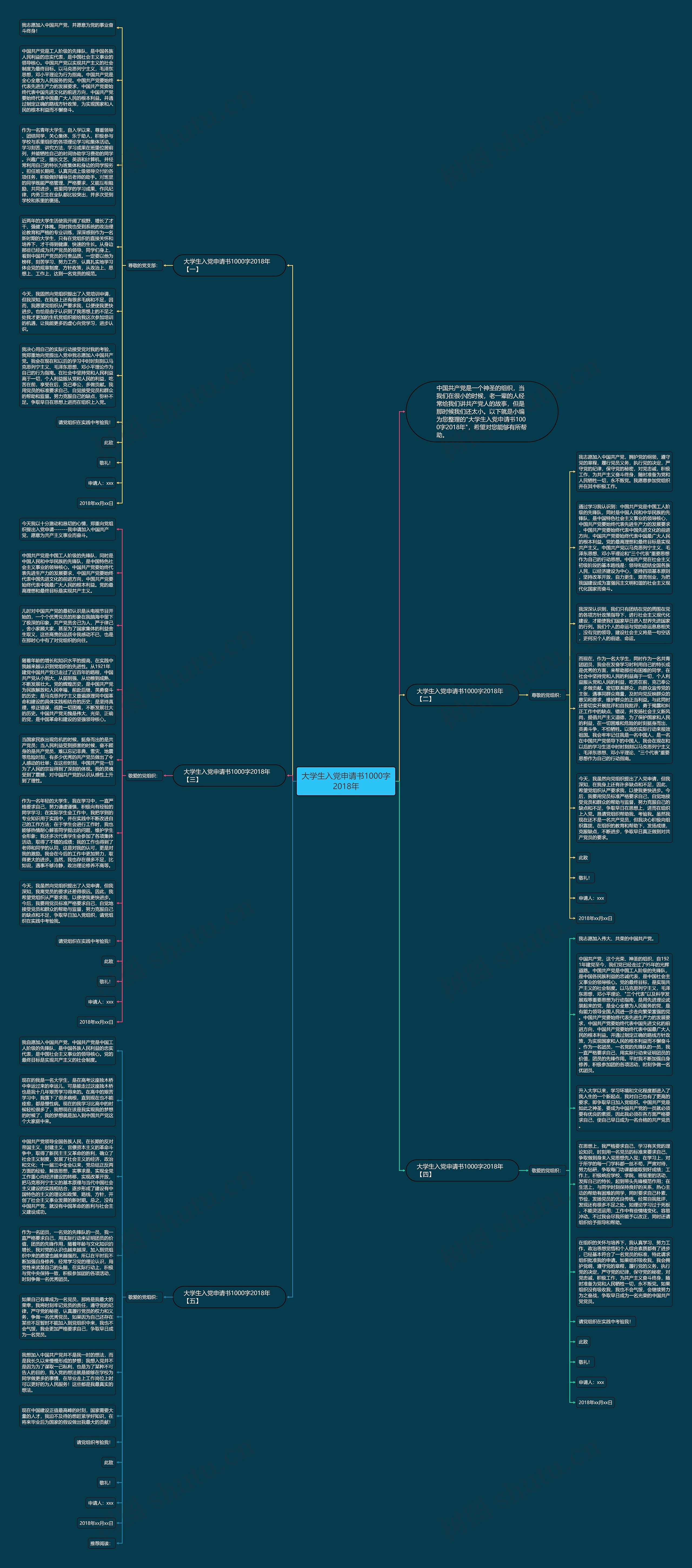大学生入党申请书1000字2018年思维导图