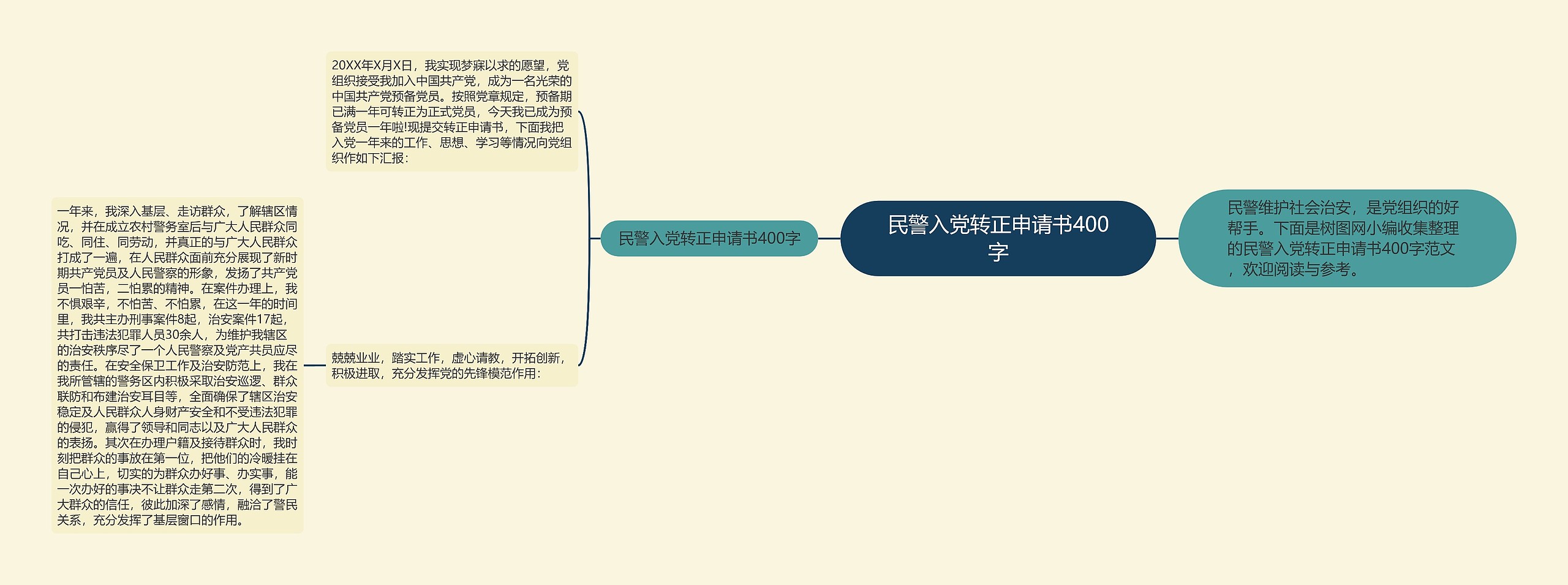 民警入党转正申请书400字思维导图