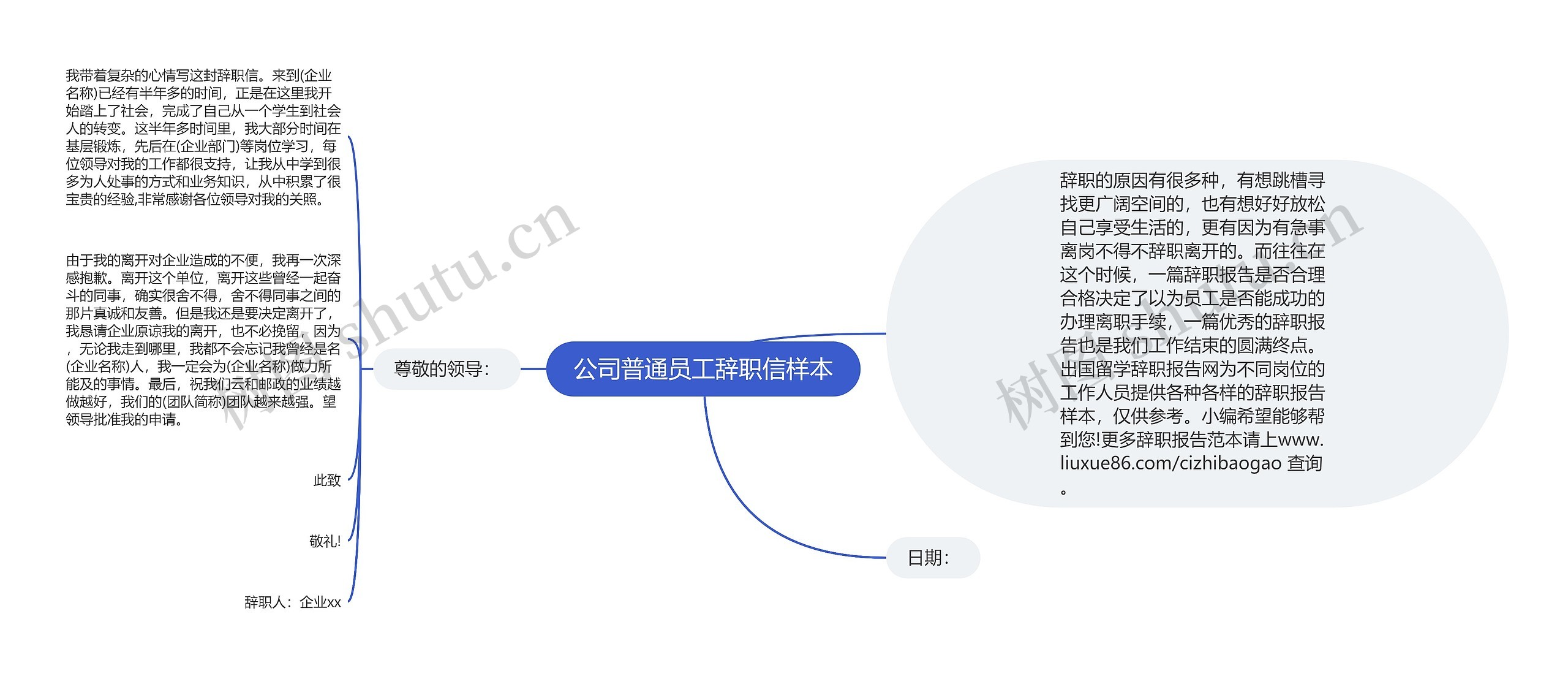 公司普通员工辞职信样本思维导图