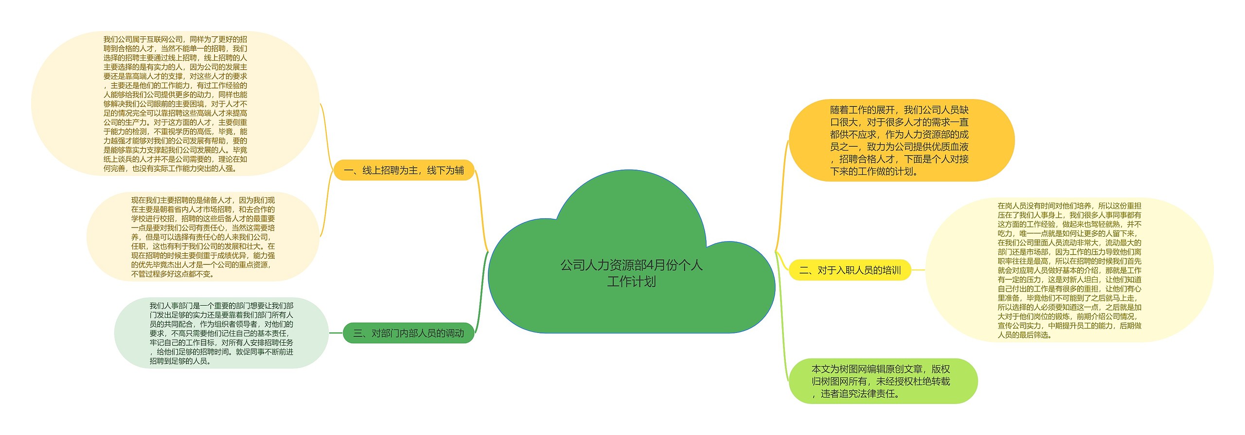 公司人力资源部4月份个人工作计划