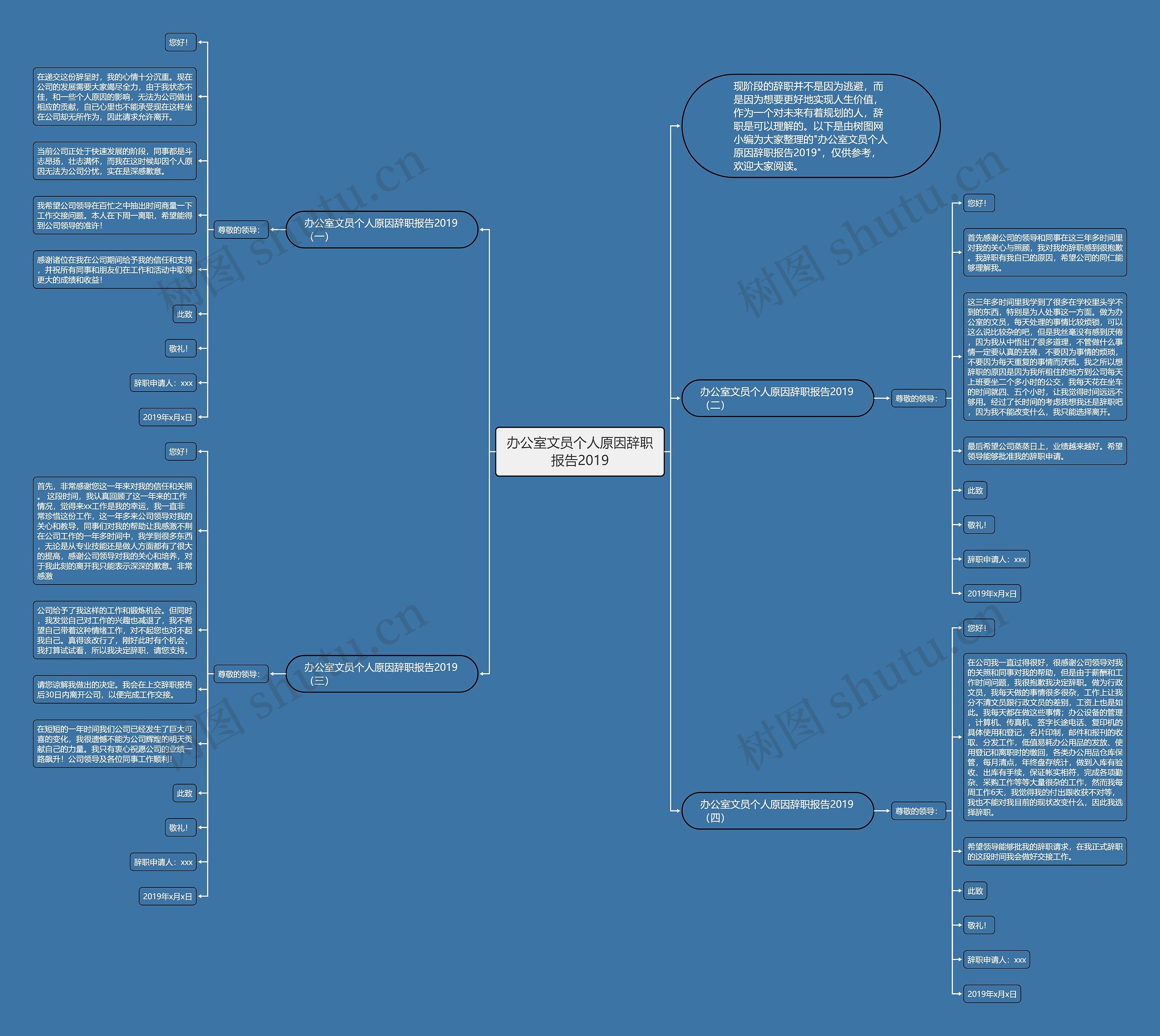 办公室文员个人原因辞职报告2019思维导图