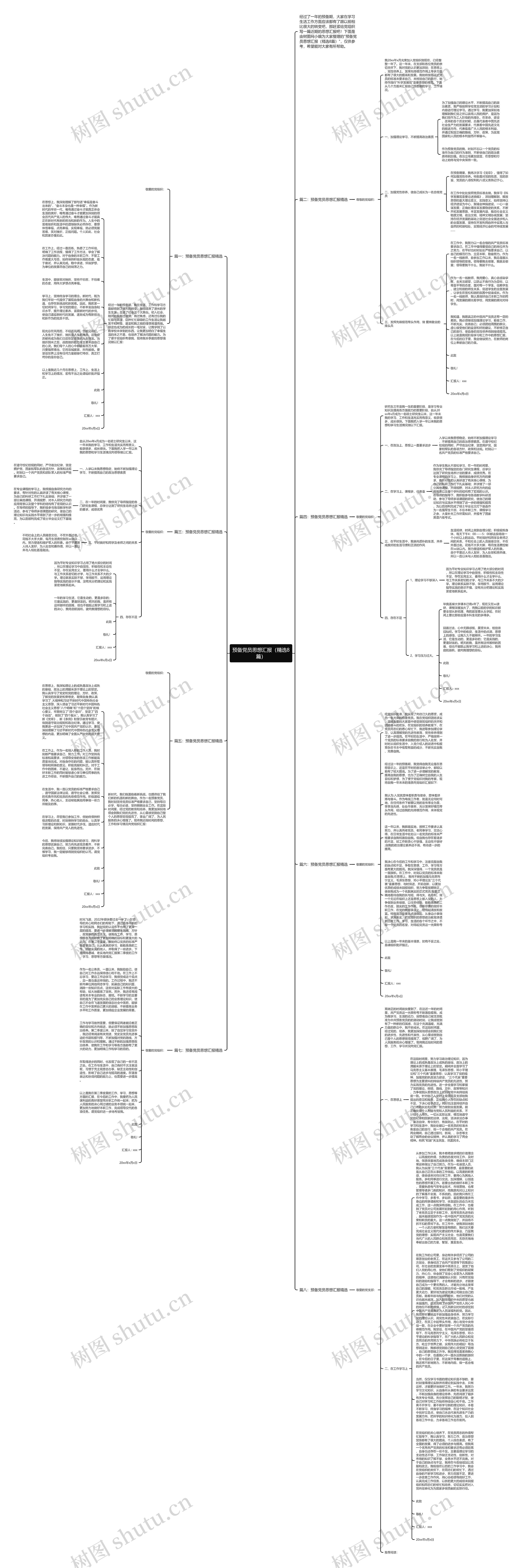 预备党员思想汇报（精选8篇）思维导图