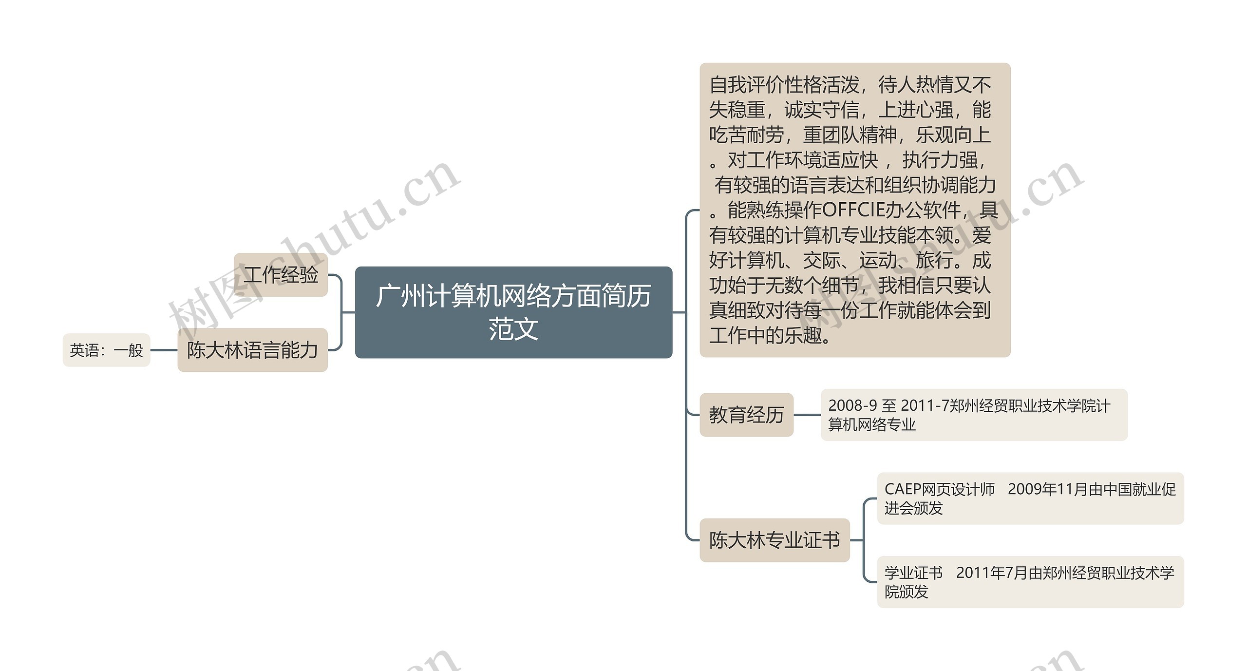 广州计算机网络方面简历范文
