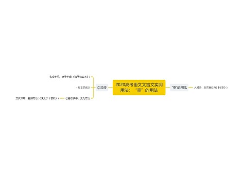 2020高考语文文言文实词用法：“垂”的用法