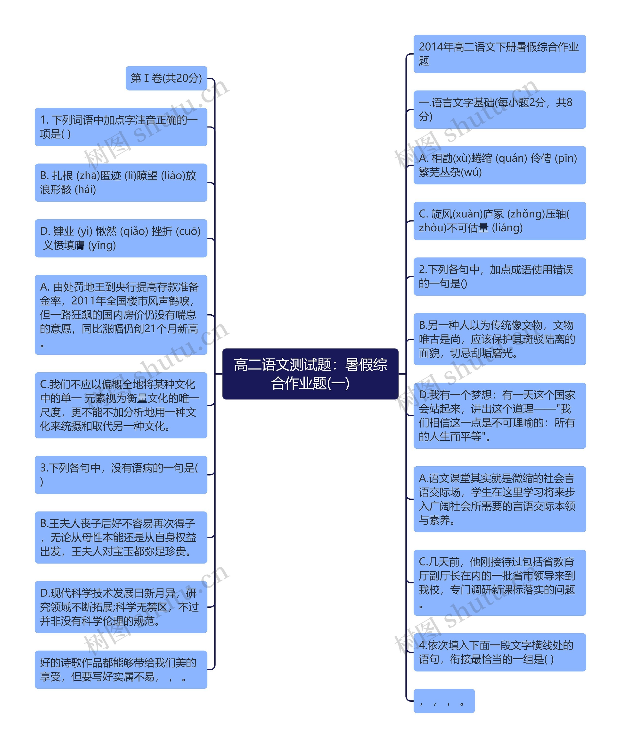 高二语文测试题：暑假综合作业题(一)思维导图