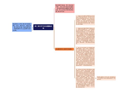 高二语文学习方法精简总结