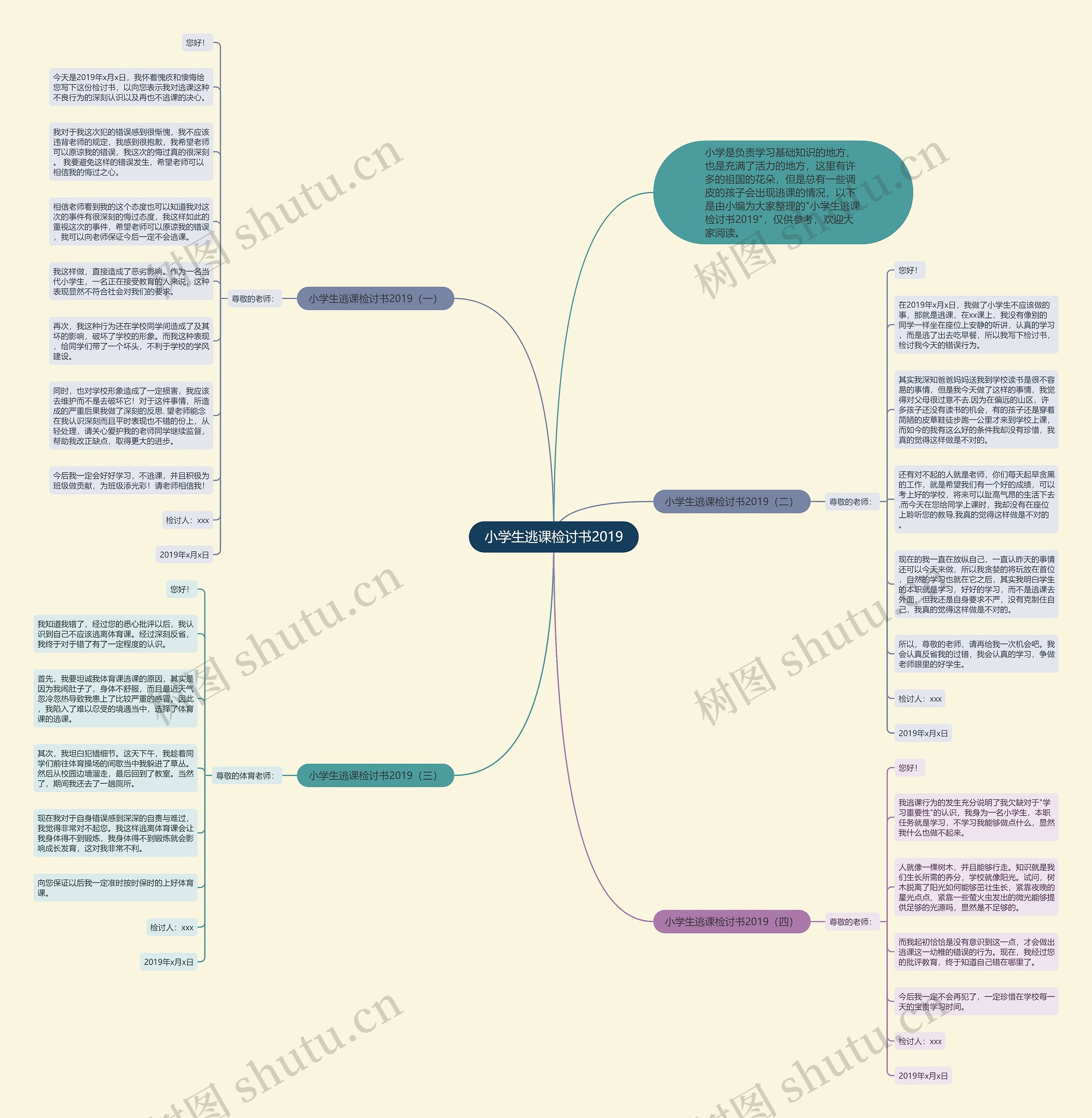 小学生逃课检讨书2019思维导图