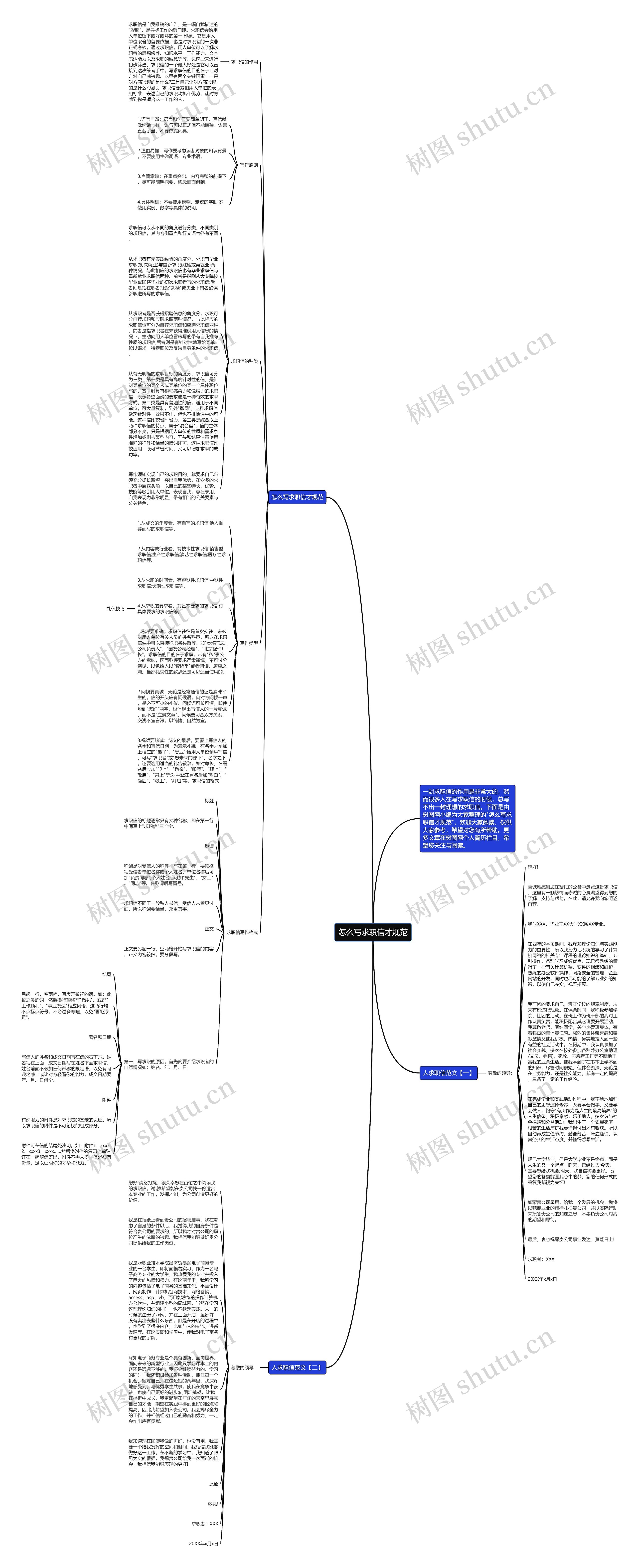 怎么写求职信才规范思维导图