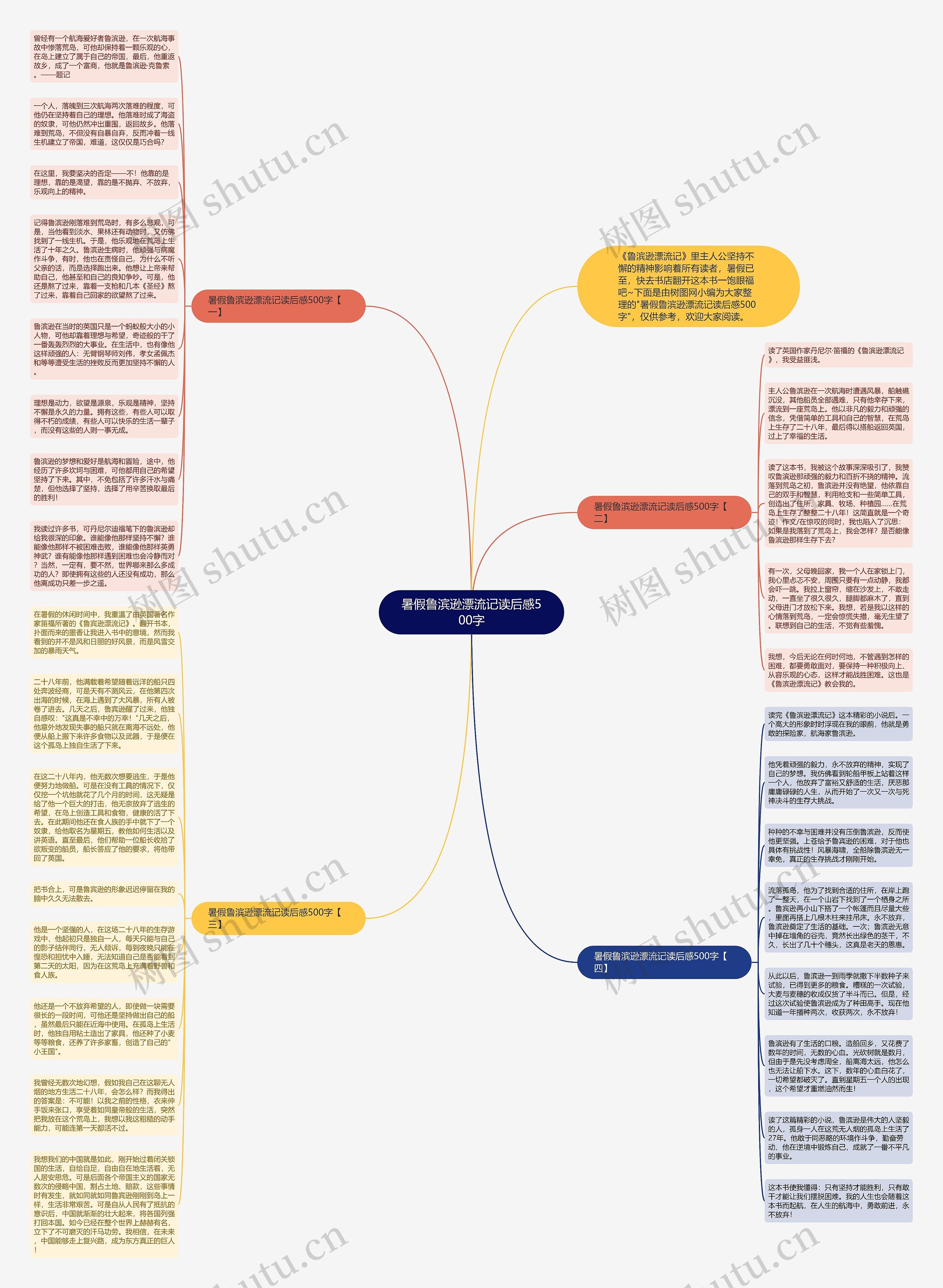 暑假鲁滨逊漂流记读后感500字思维导图