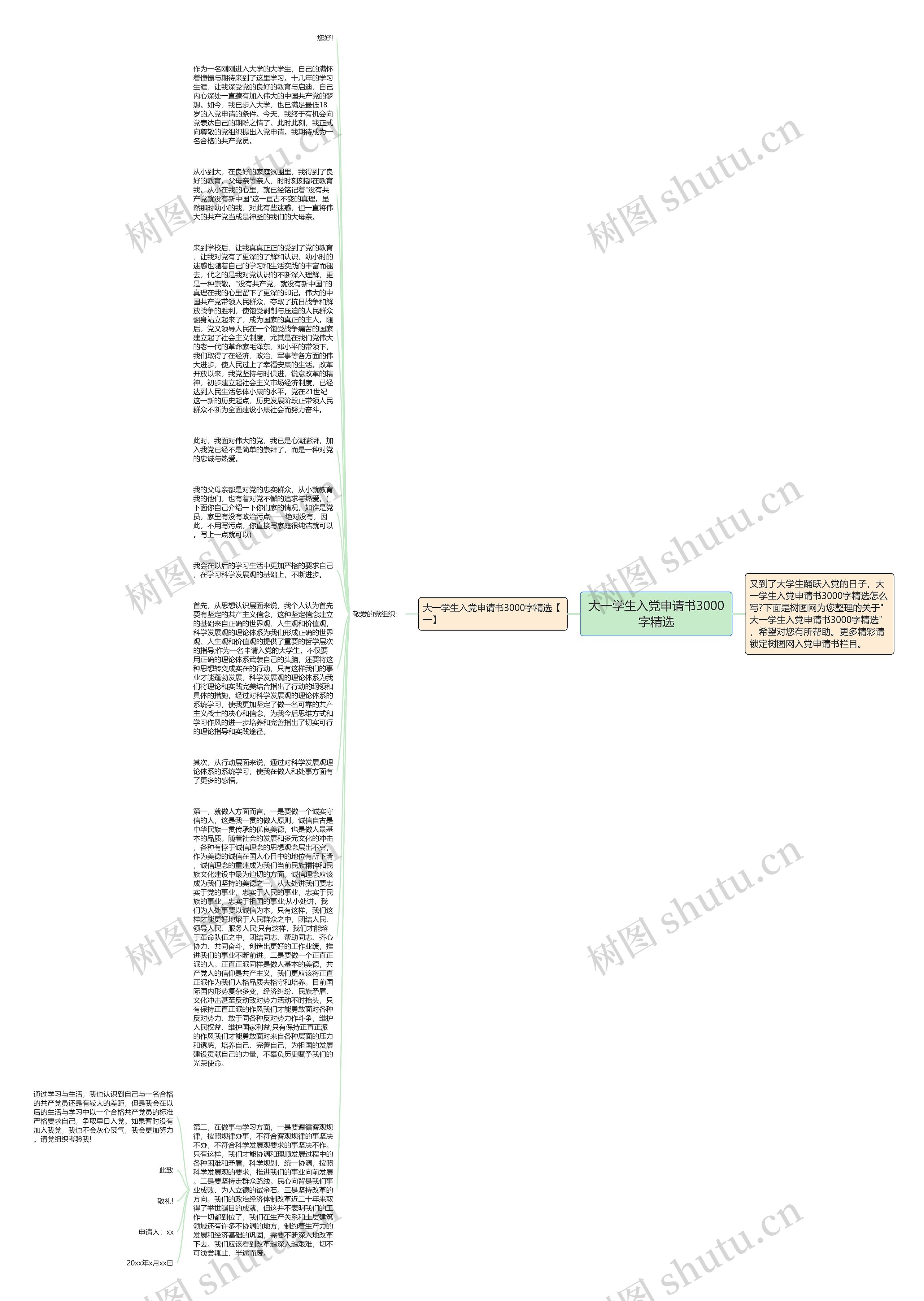 大一学生入党申请书3000字精选思维导图