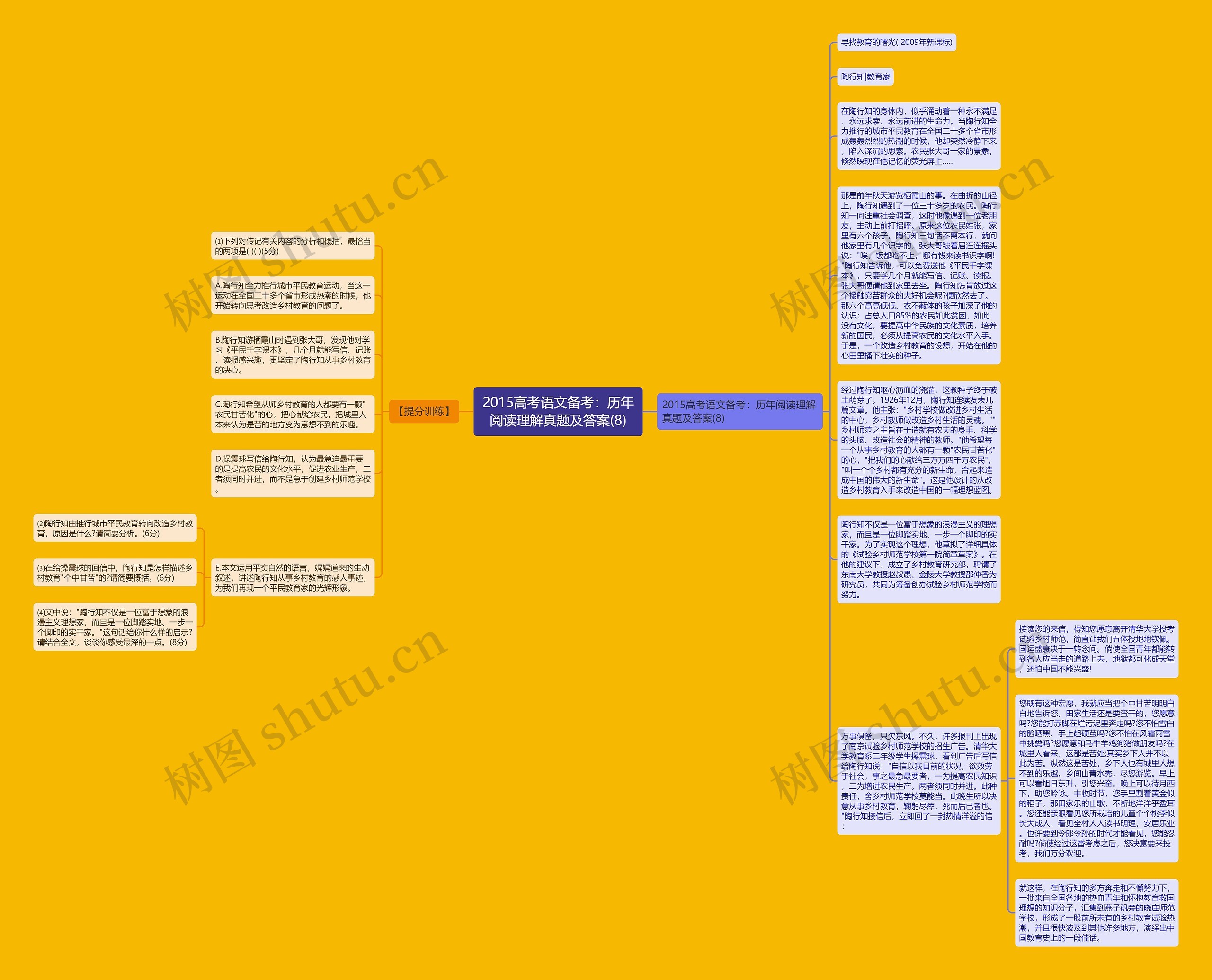 2015高考语文备考：历年阅读理解真题及答案(8)思维导图