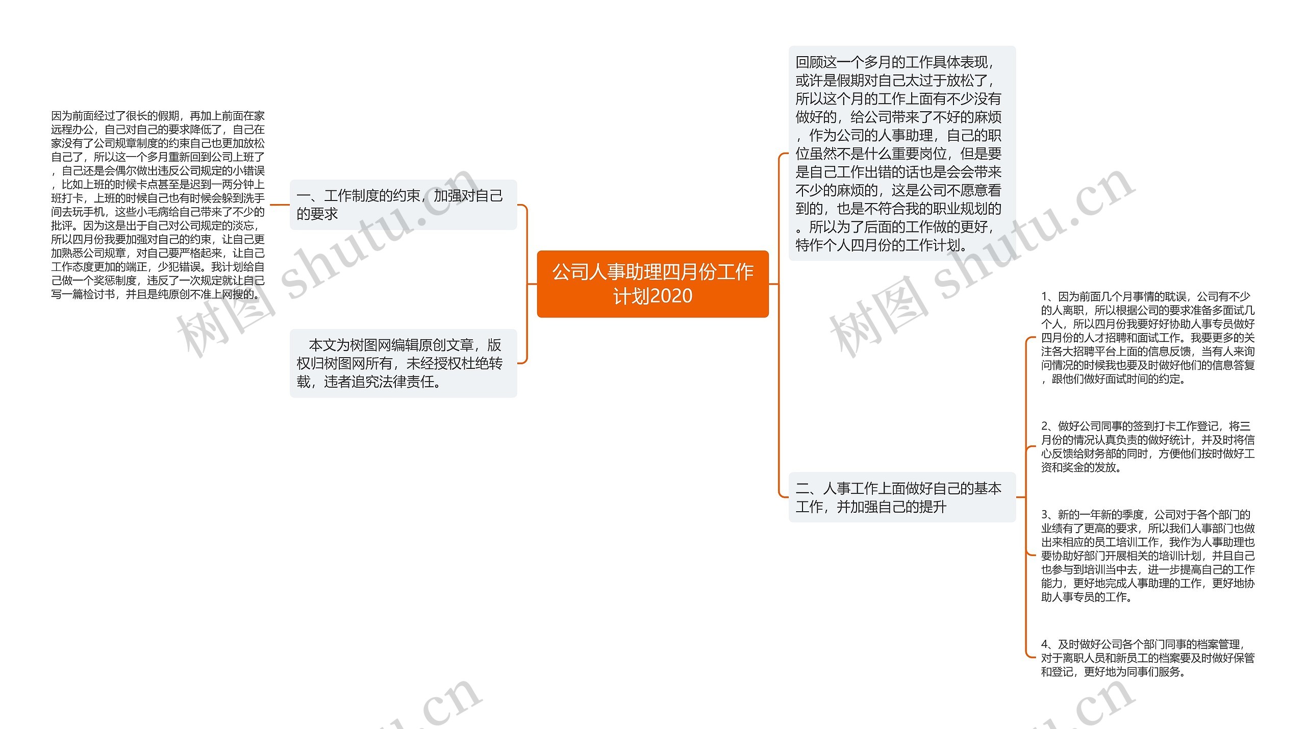 公司人事助理四月份工作计划2020思维导图