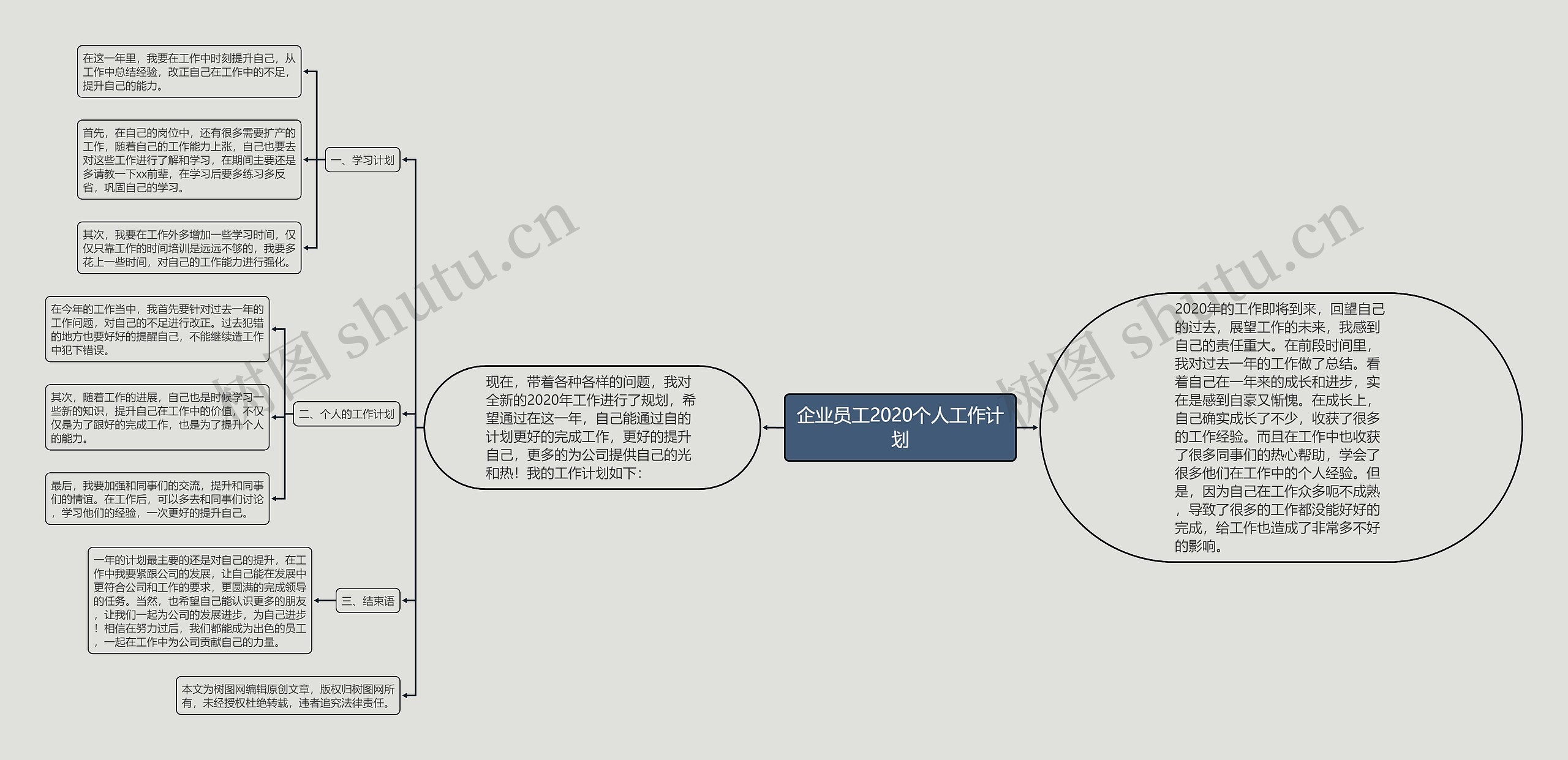 企业员工2020个人工作计划思维导图