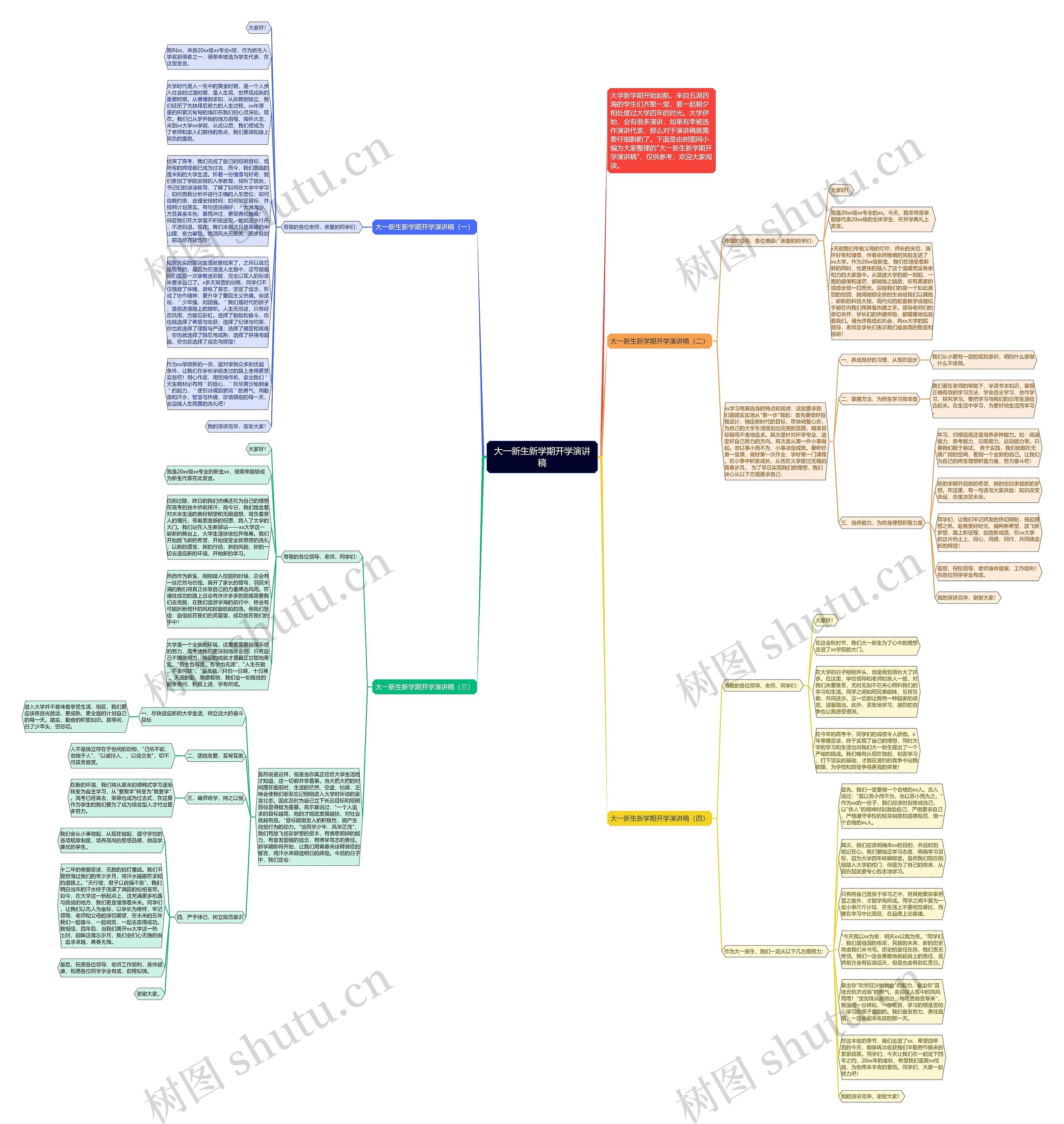 大一新生新学期开学演讲稿思维导图