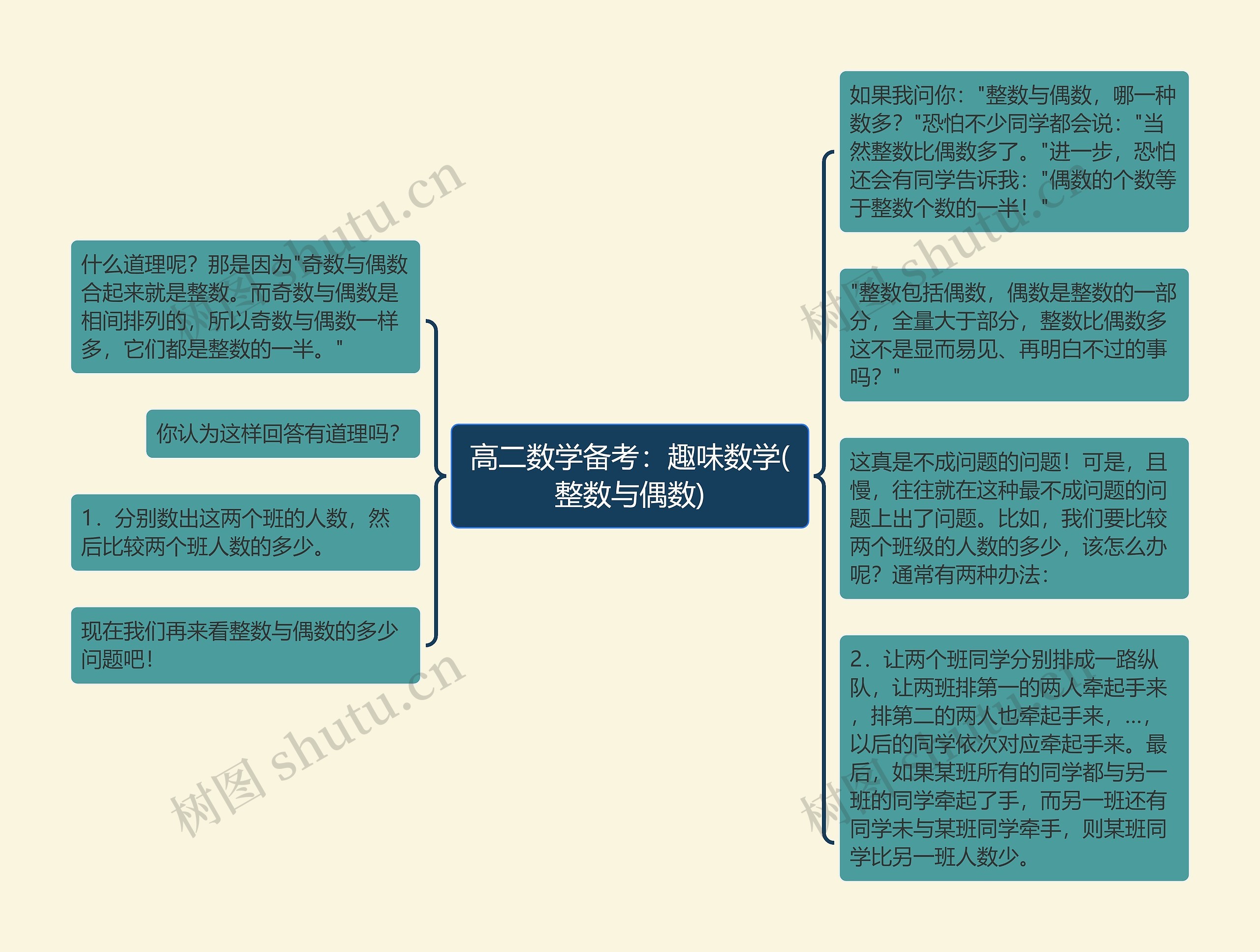 高二数学备考：趣味数学(整数与偶数)