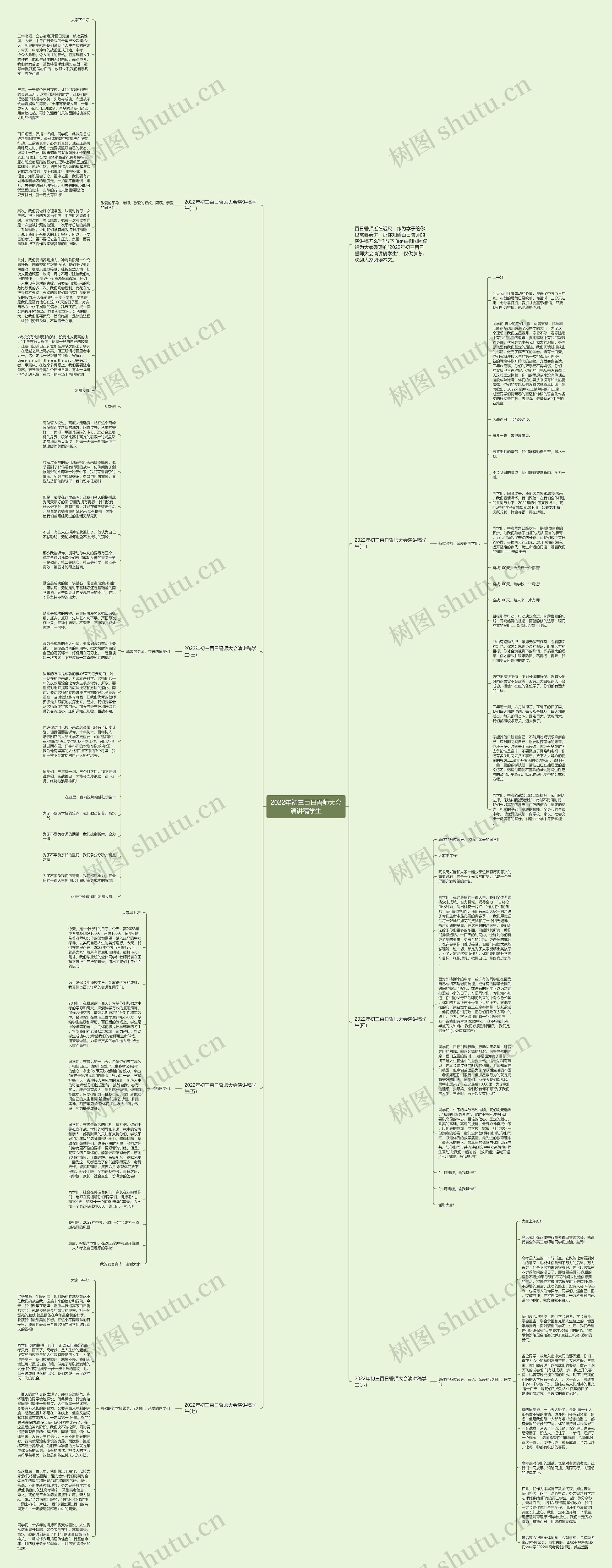 2022年初三百日誓师大会演讲稿学生思维导图