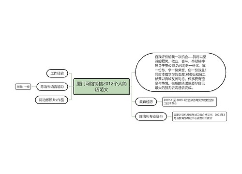 厦门网络销售2012个人简历范文