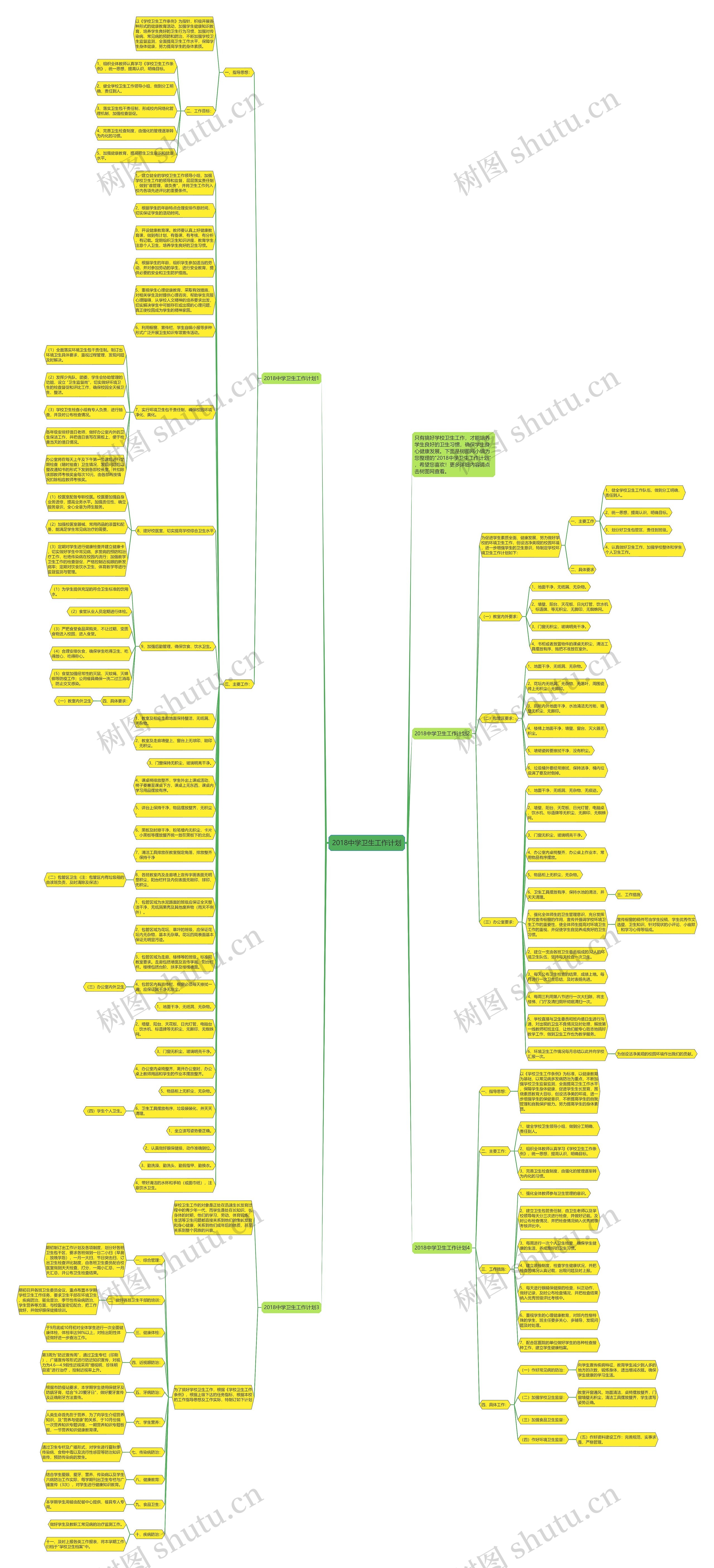 2018中学卫生工作计划思维导图
