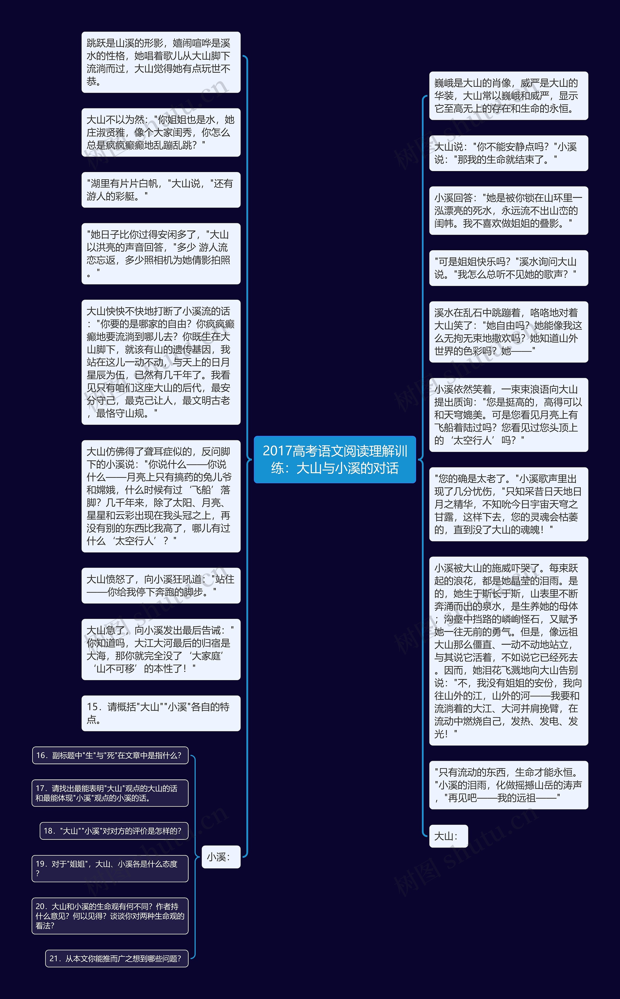 2017高考语文阅读理解训练：大山与小溪的对话