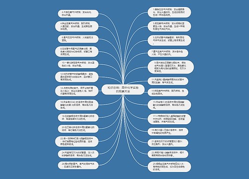 知识总结：高中化学实验的现象大全