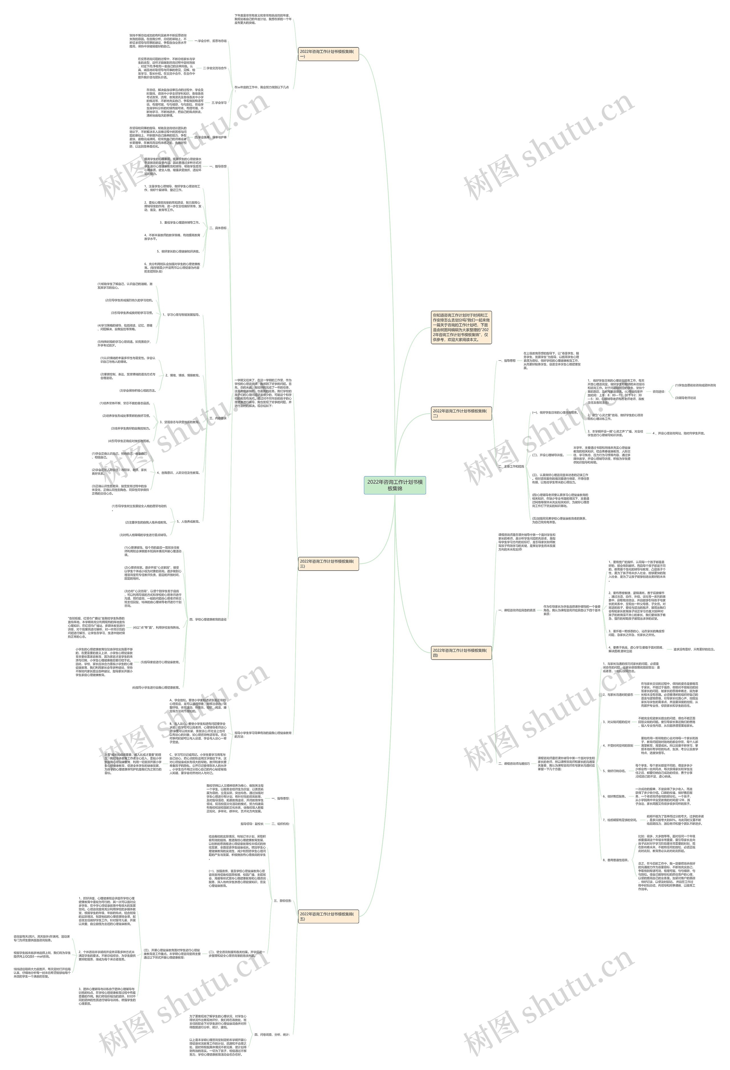 2022年咨询工作计划书集锦思维导图