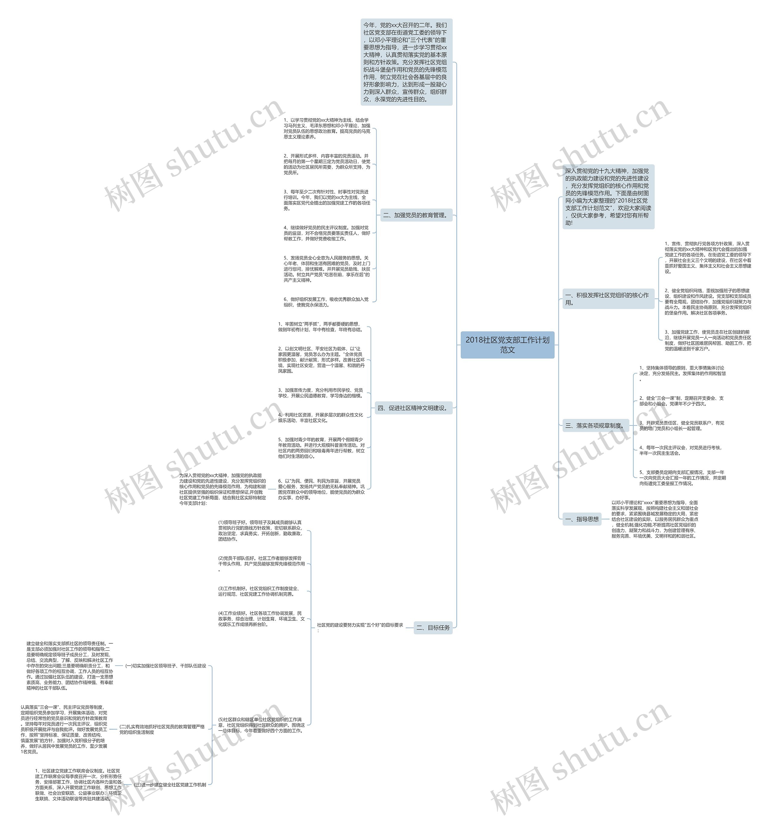 2018社区党支部工作计划范文思维导图