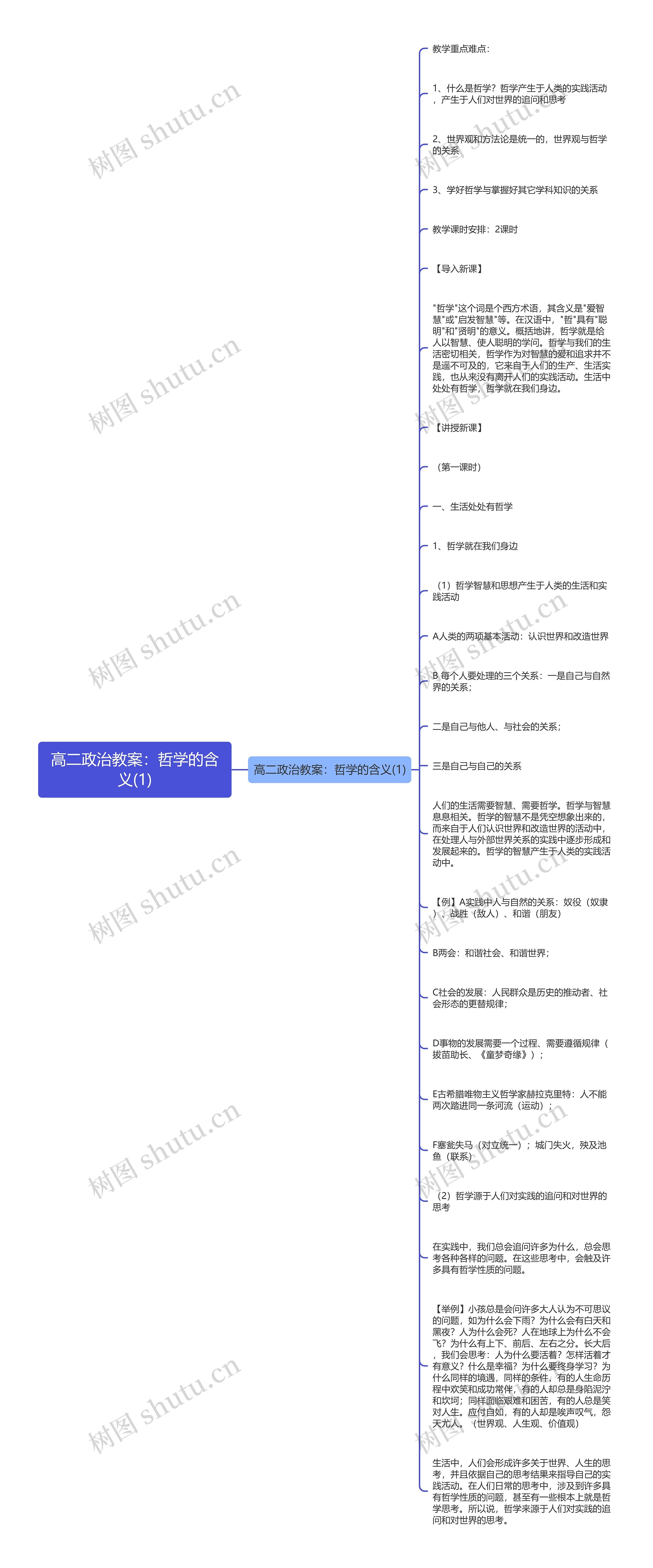 高二政治教案：哲学的含义(1)