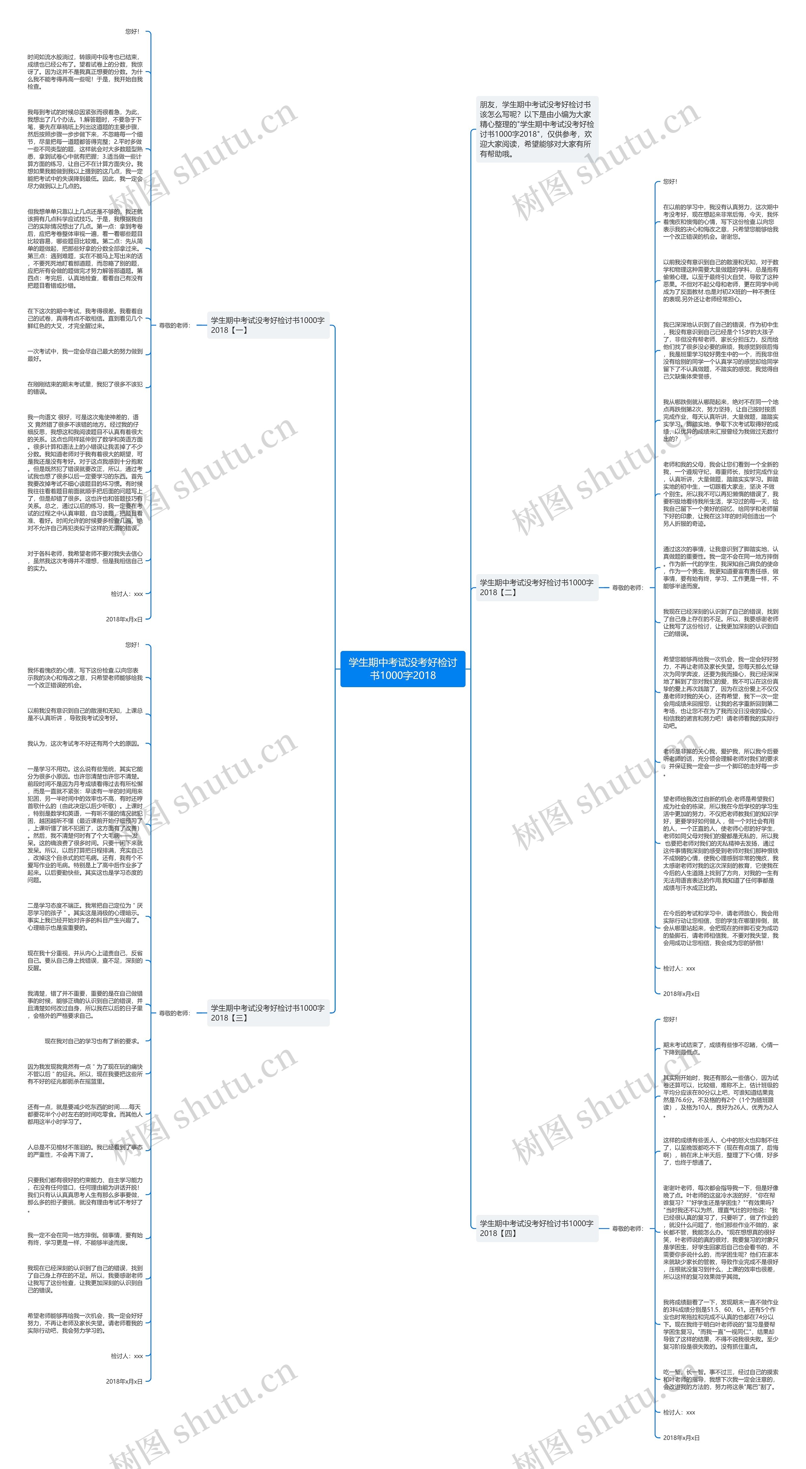 学生期中考试没考好检讨书1000字2018思维导图