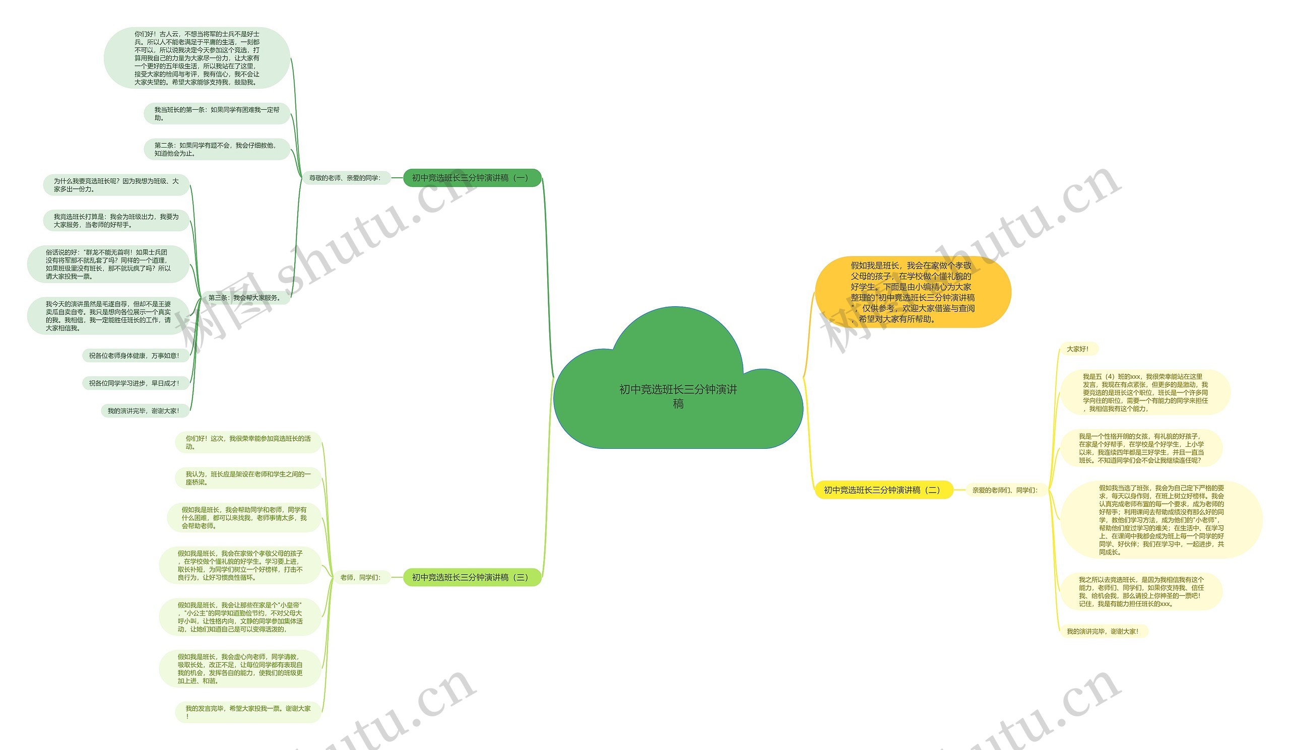 初中竞选班长三分钟演讲稿思维导图