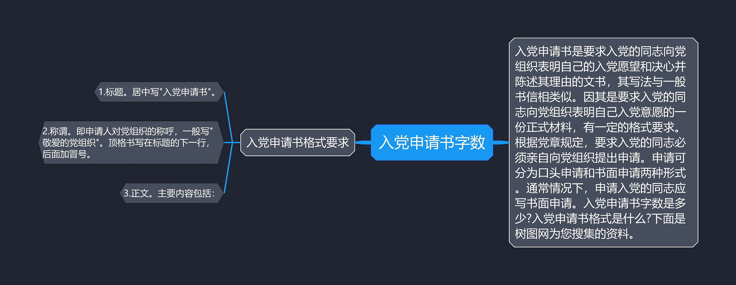 入党申请书字数思维导图
