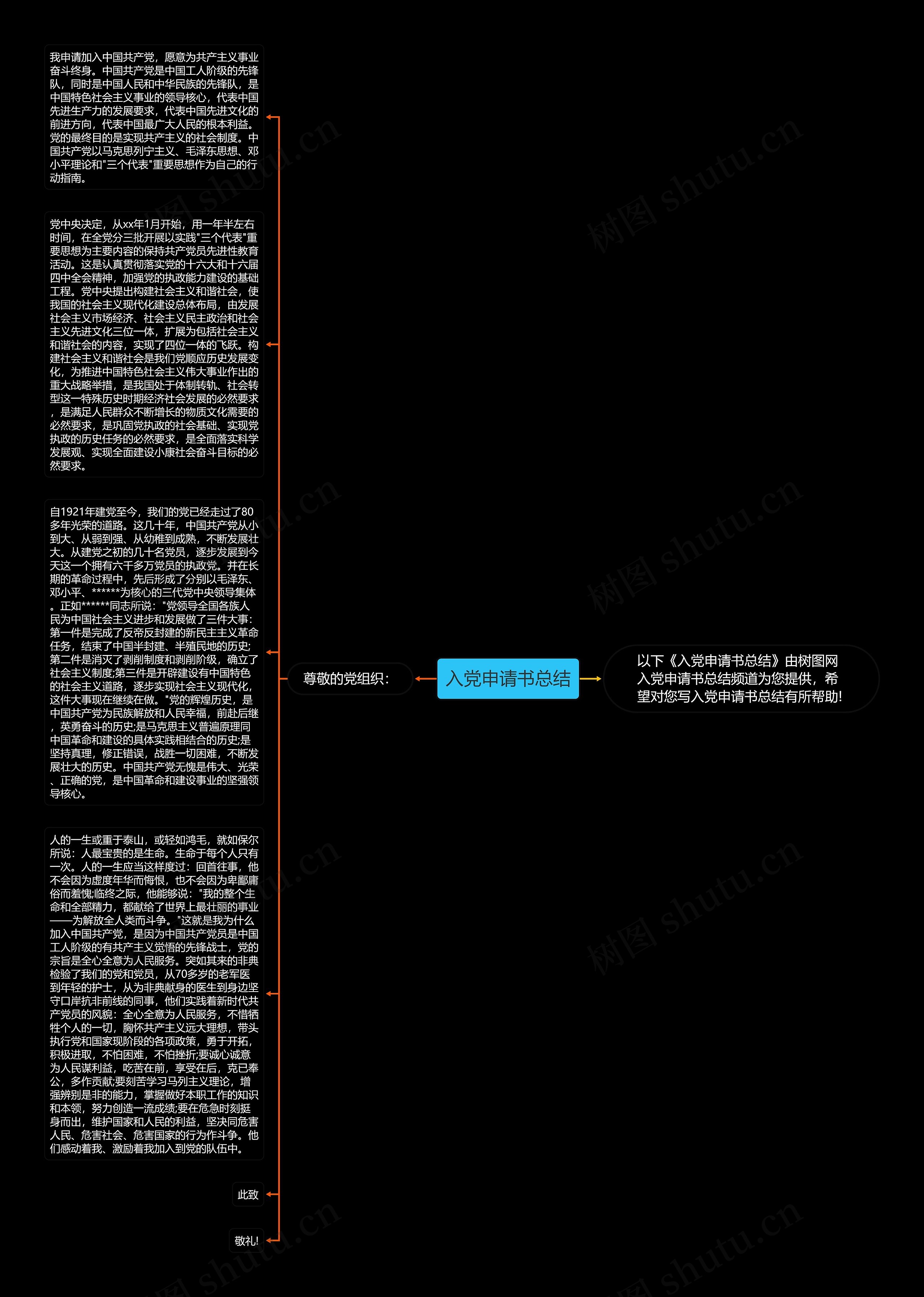 入党申请书总结思维导图