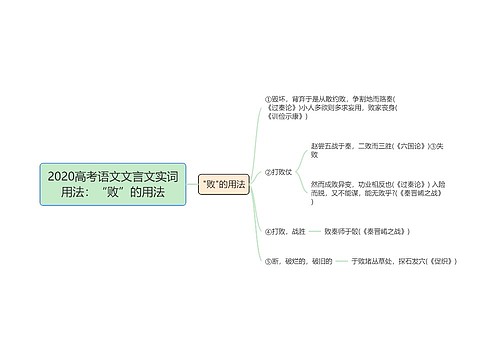 2020高考语文文言文实词用法：“败”的用法