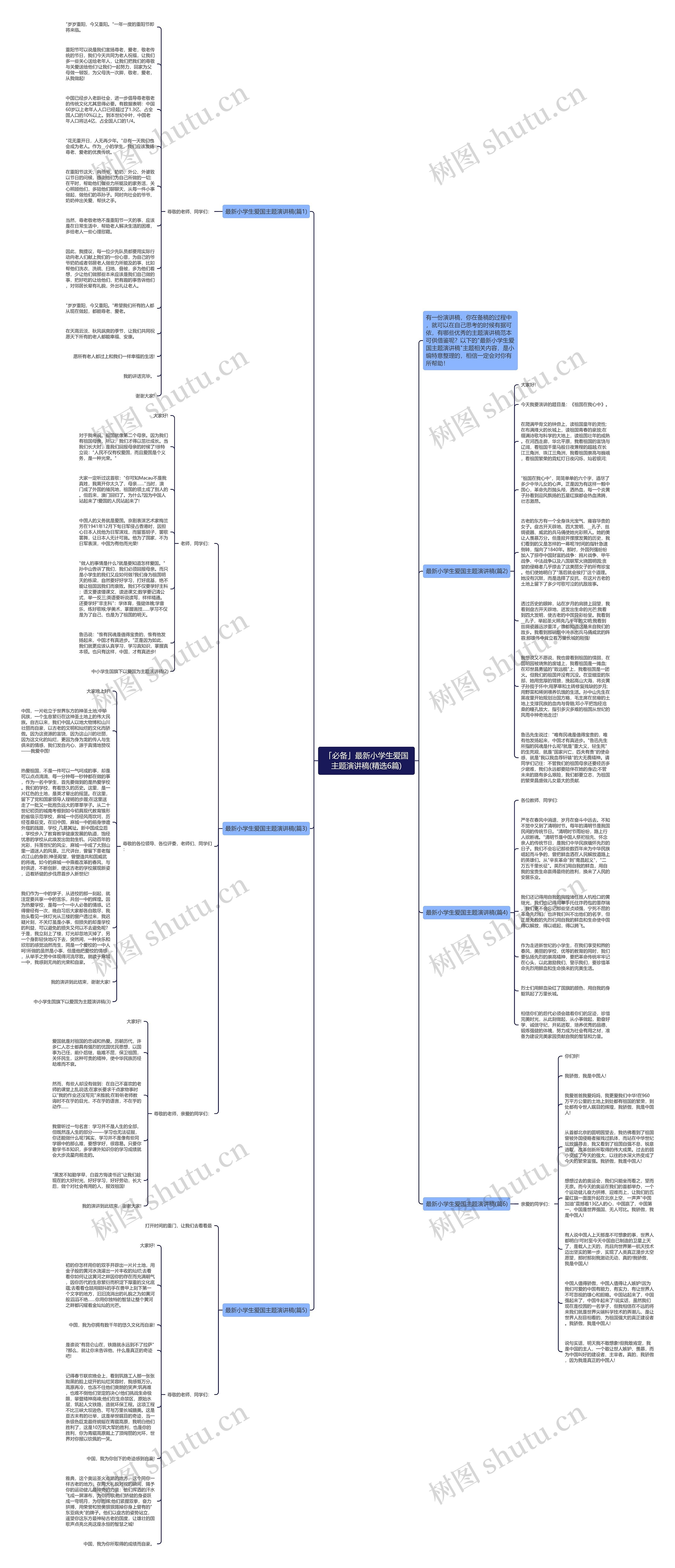 「必备」最新小学生爱国主题演讲稿(精选6篇)思维导图