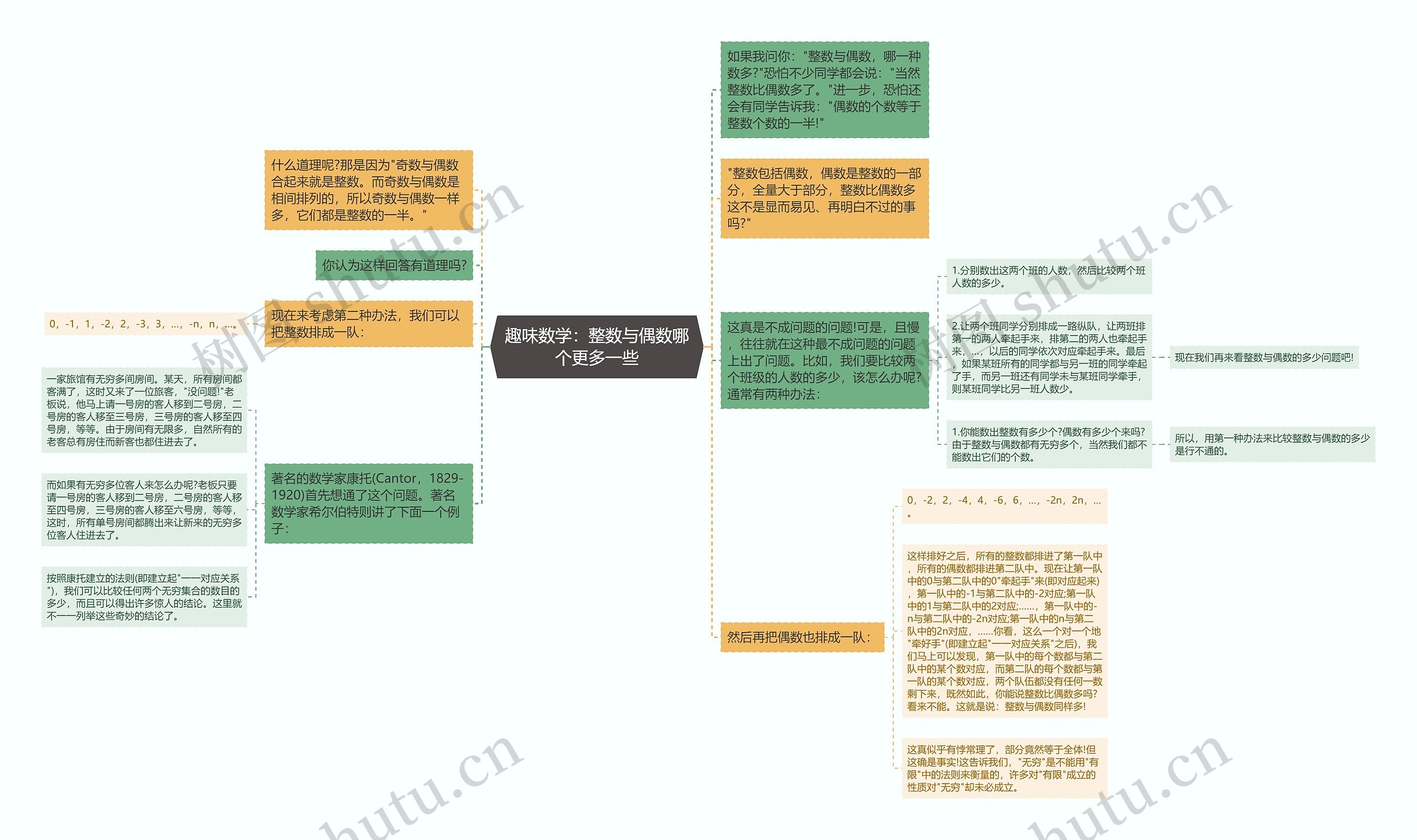 趣味数学：整数与偶数哪个更多一些