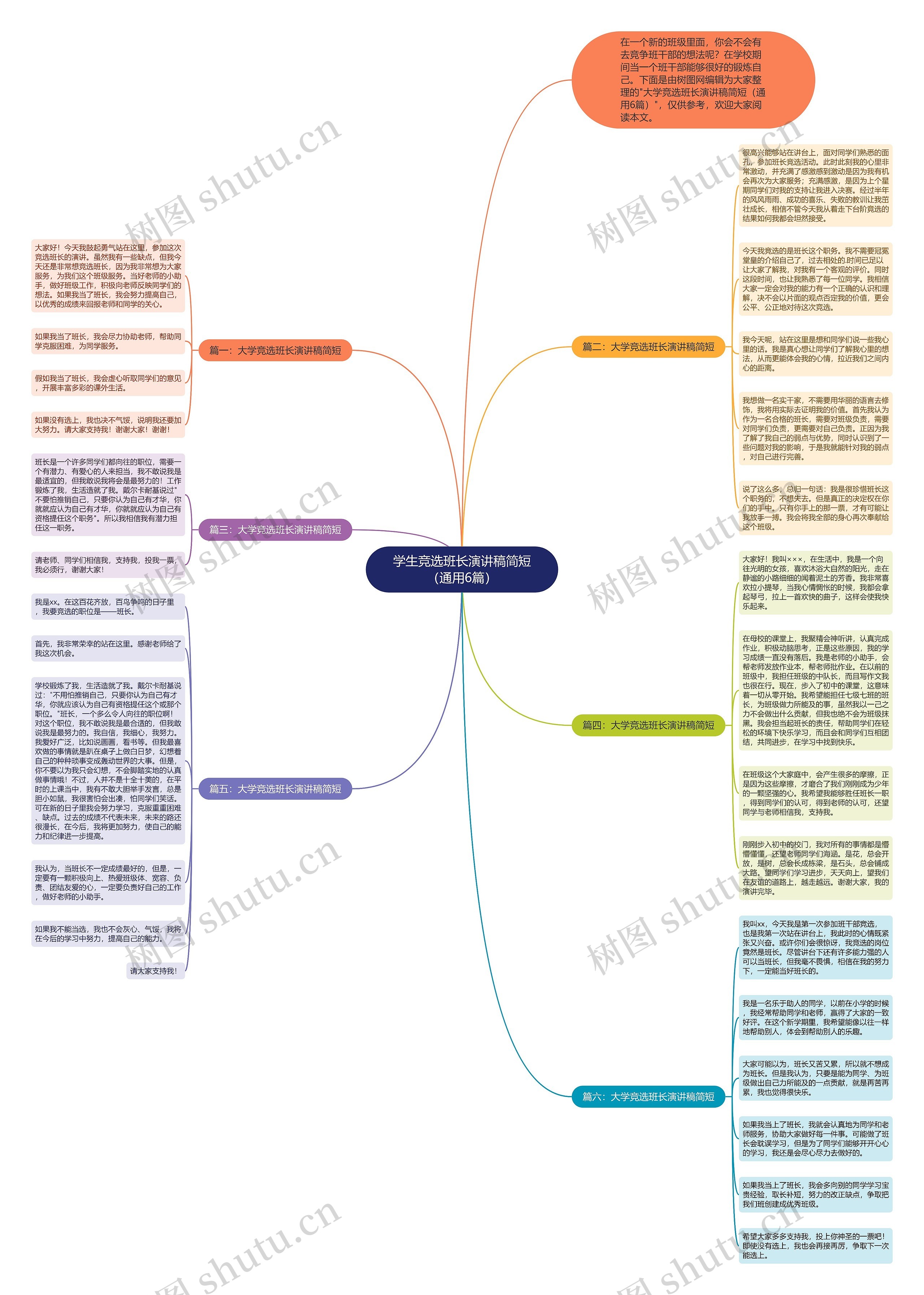 学生竞选班长演讲稿简短（通用6篇）思维导图