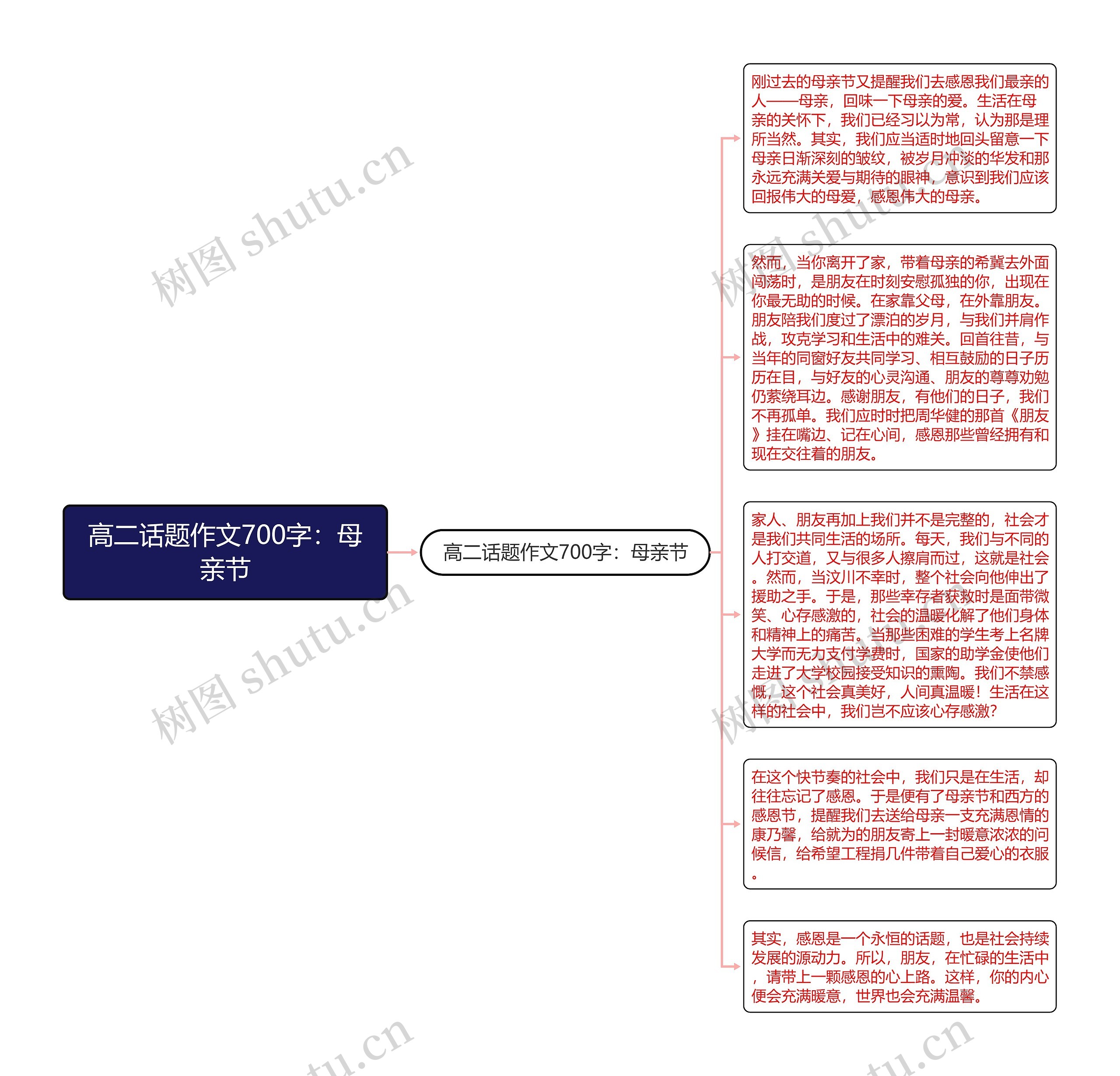高二话题作文700字：母亲节