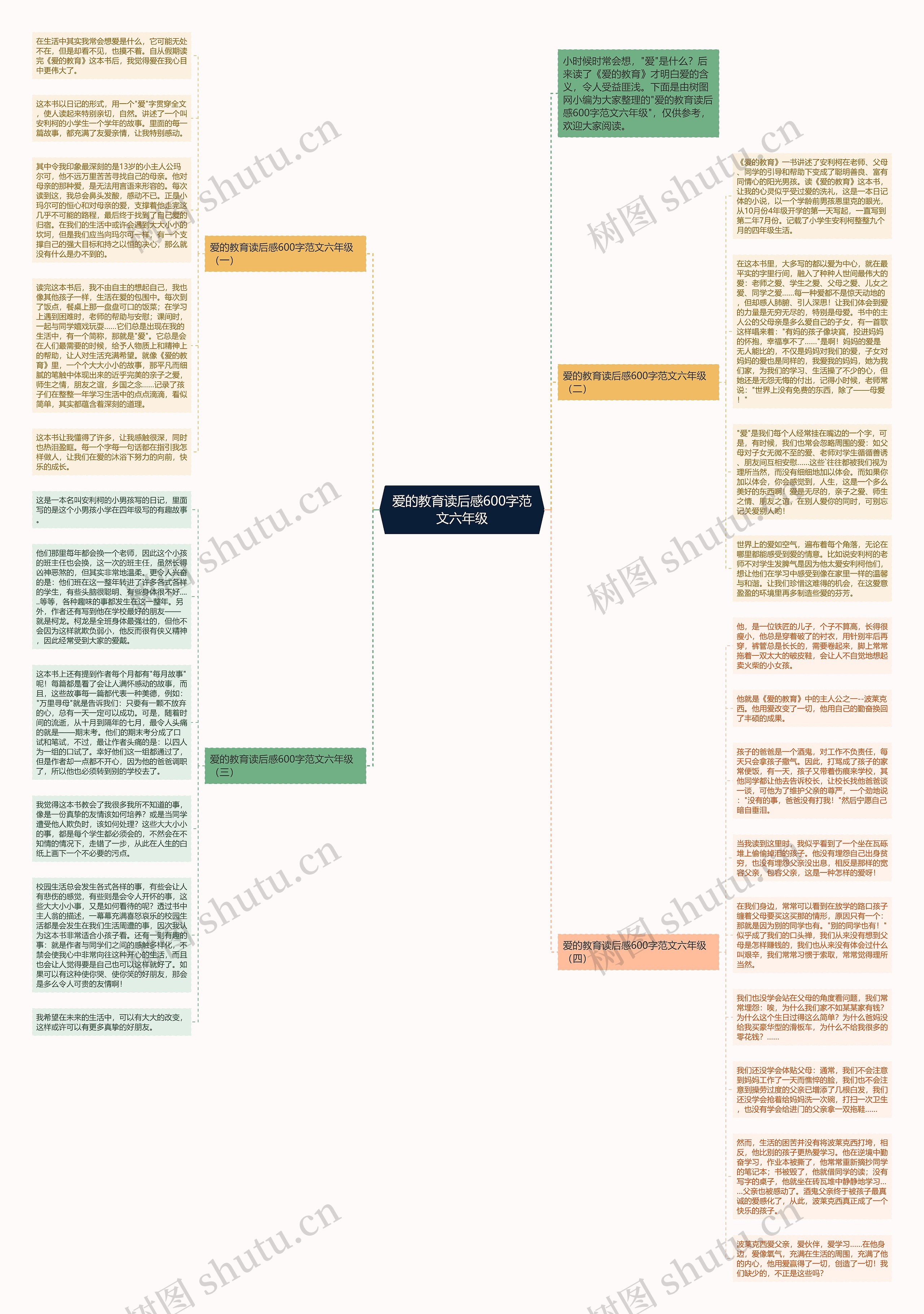 爱的教育读后感600字范文六年级思维导图