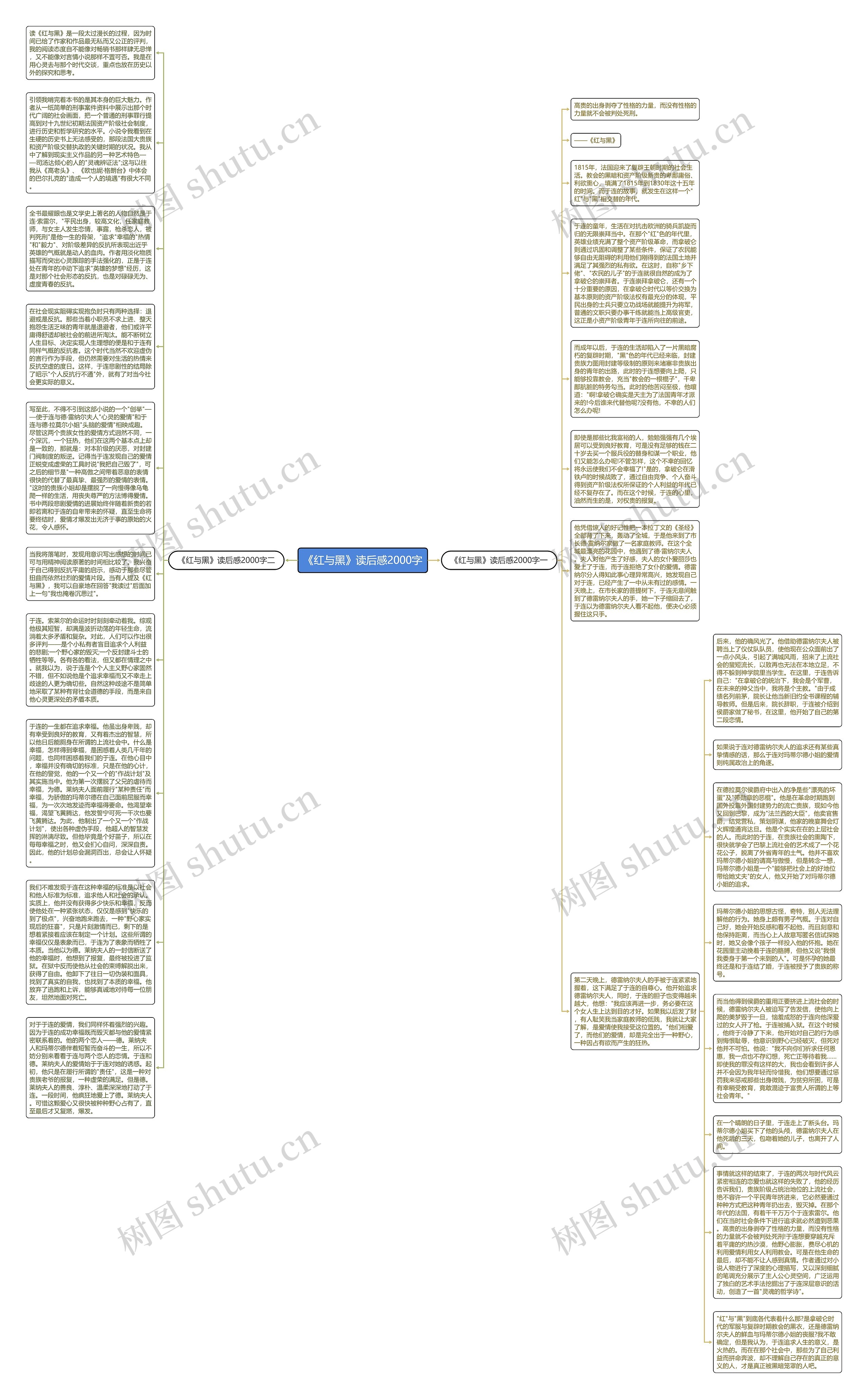 《红与黑》读后感2000字思维导图