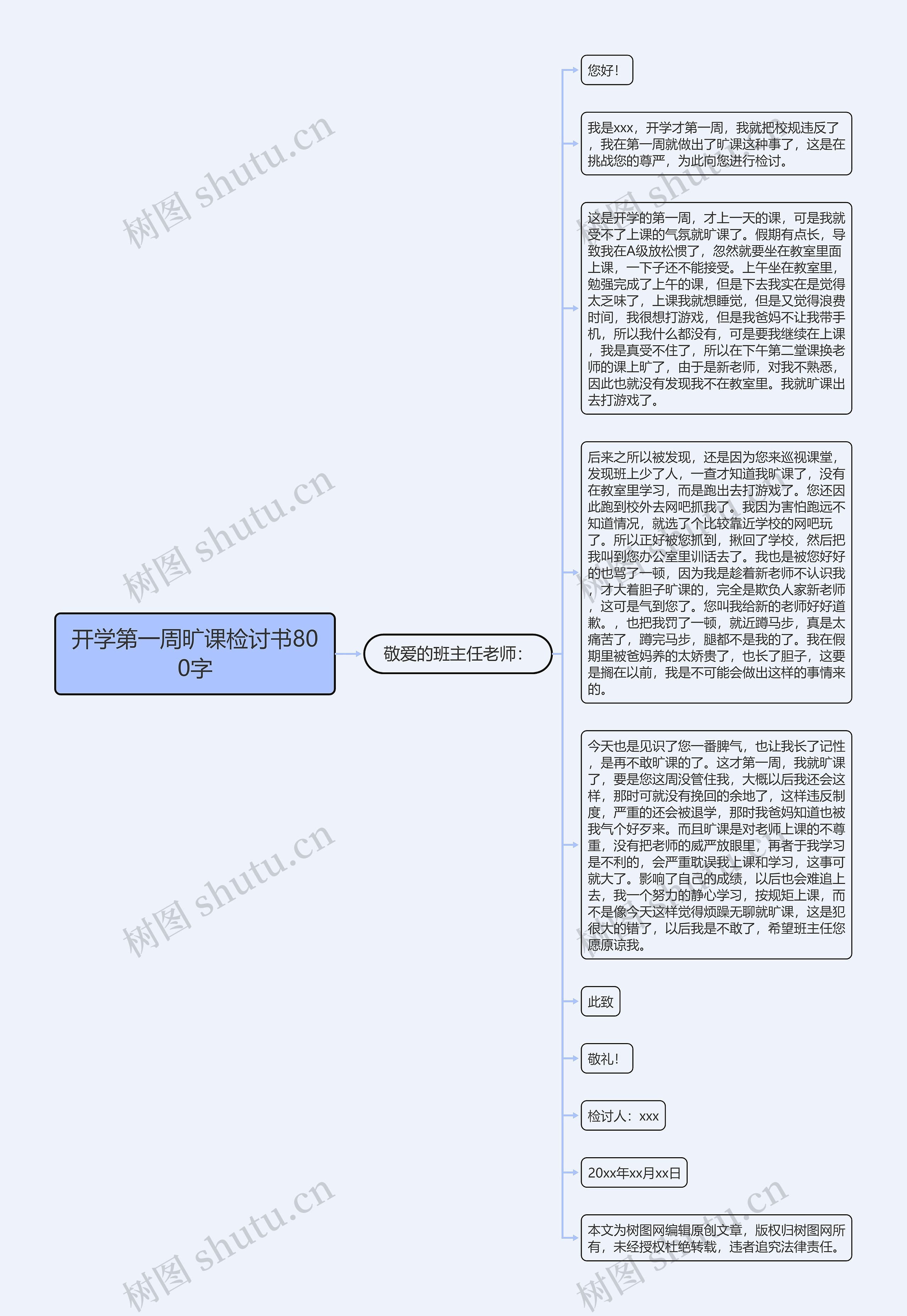 开学第一周旷课检讨书800字思维导图