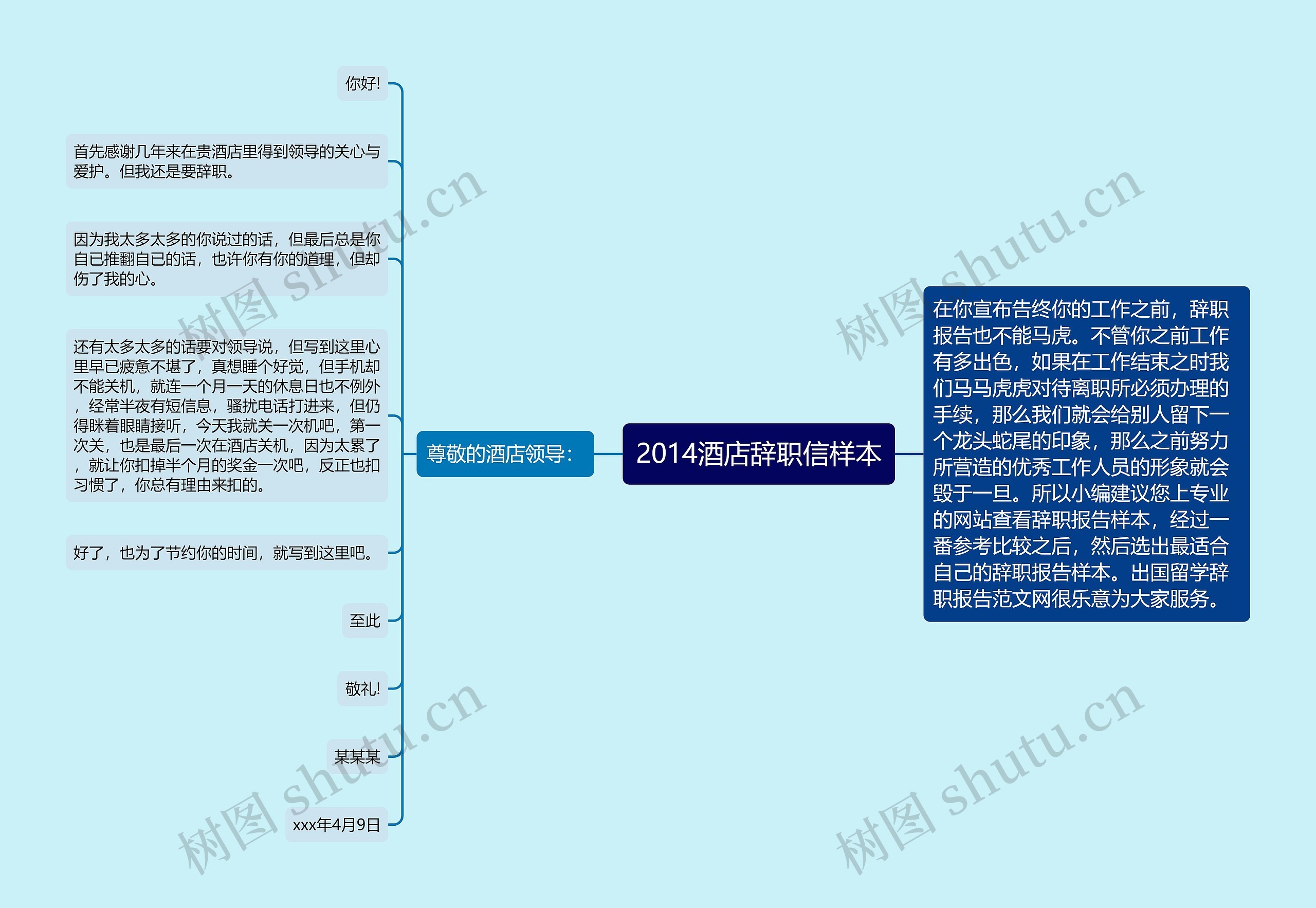 2014酒店辞职信样本思维导图