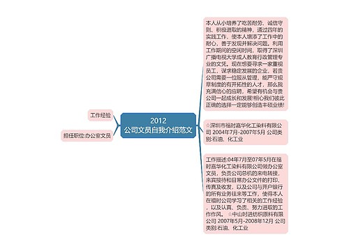 2012
公司文员自我介绍范文